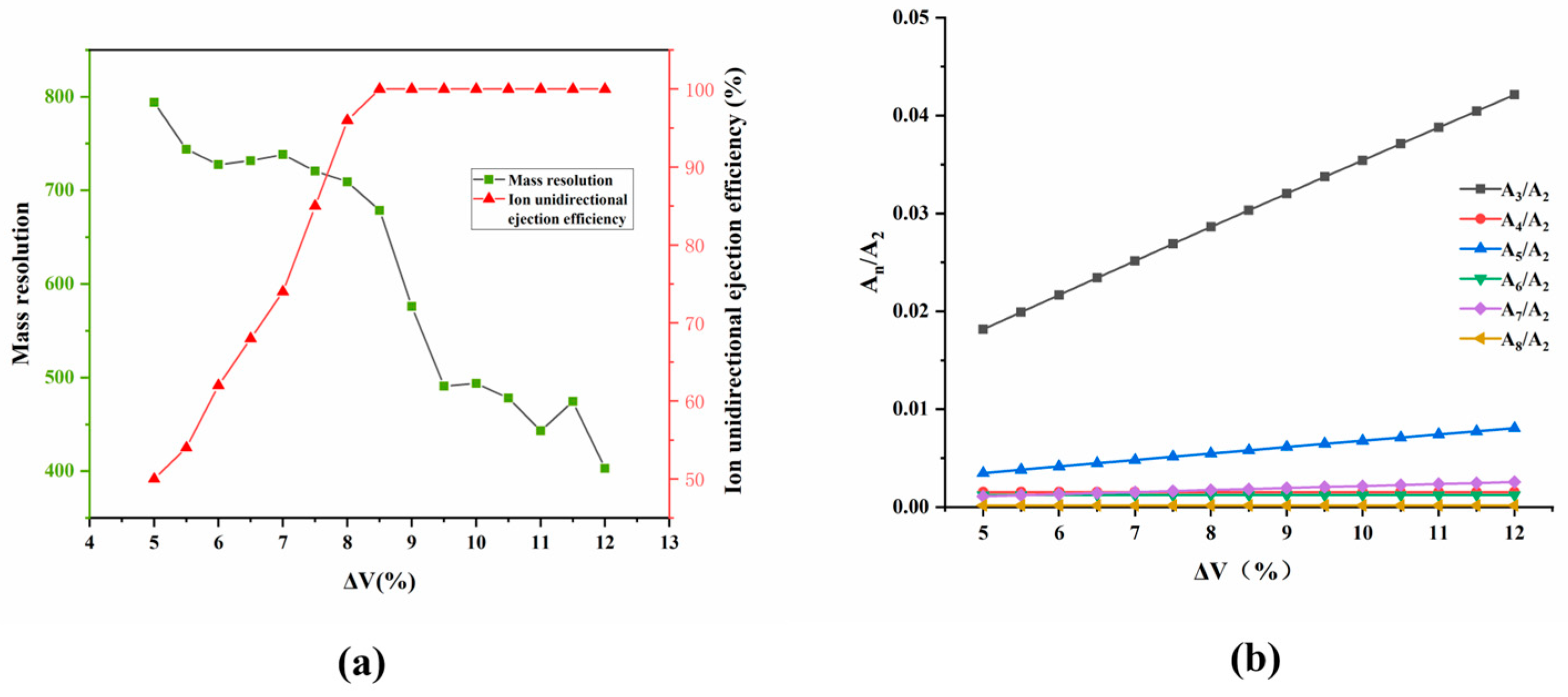 Sensors 25 06701 g003
