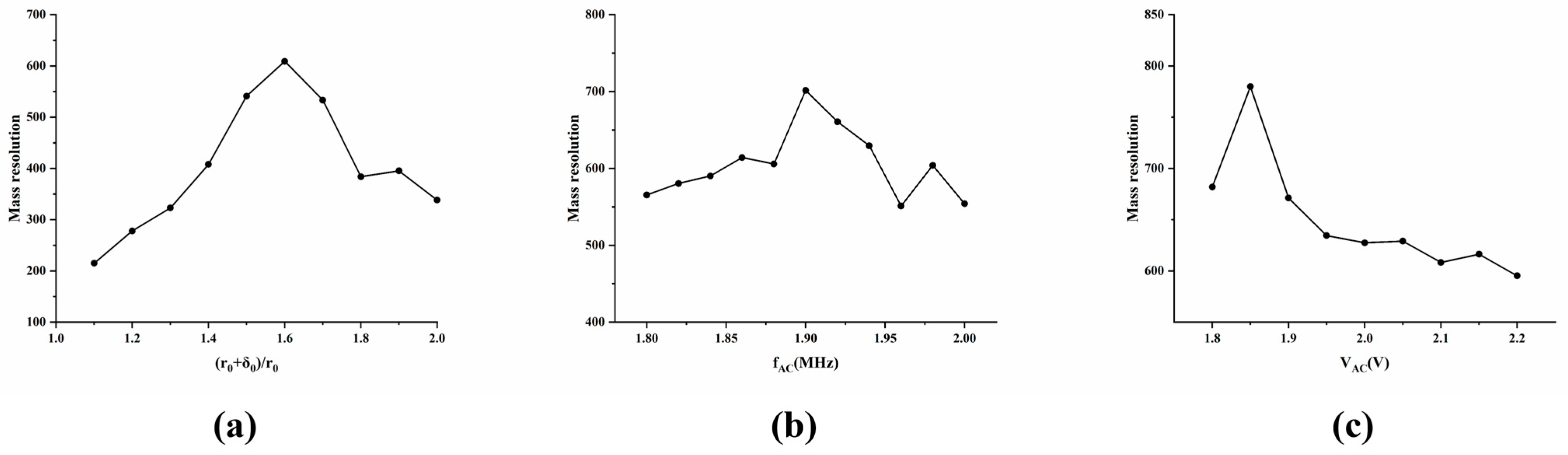 Sensors 25 06701 g004