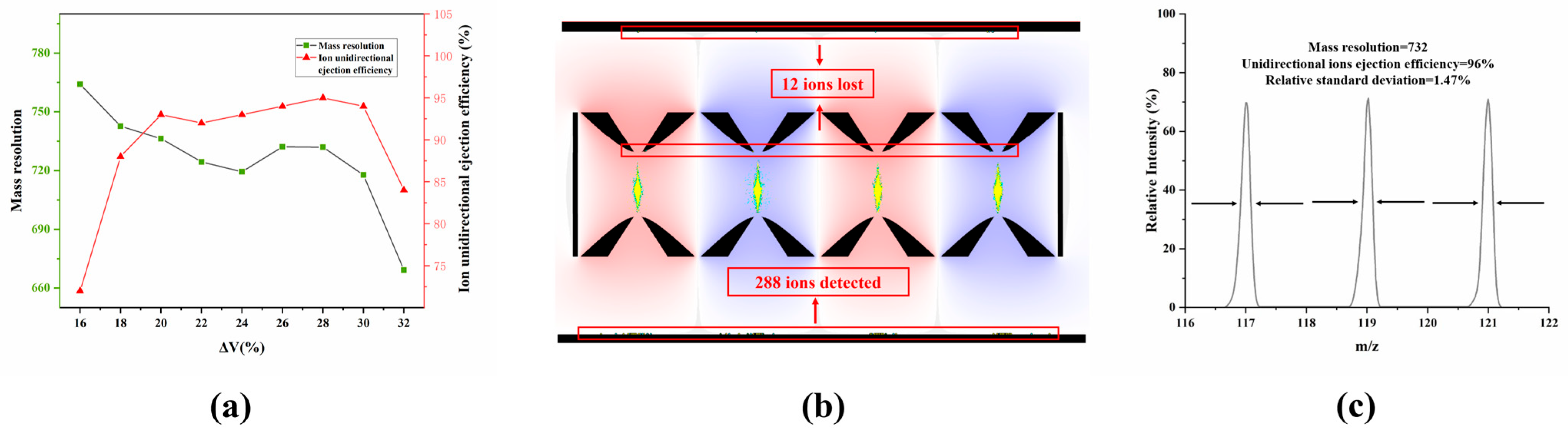 Sensors 25 06701 g005