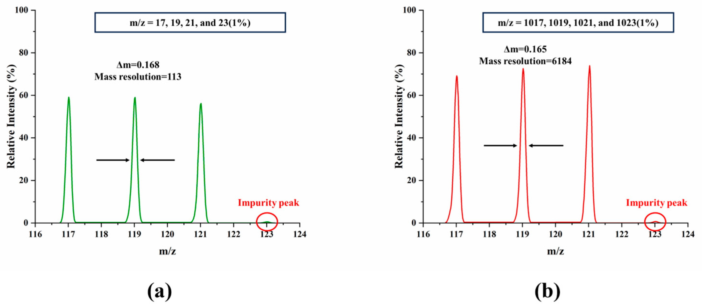 Sensors 25 06701 g006