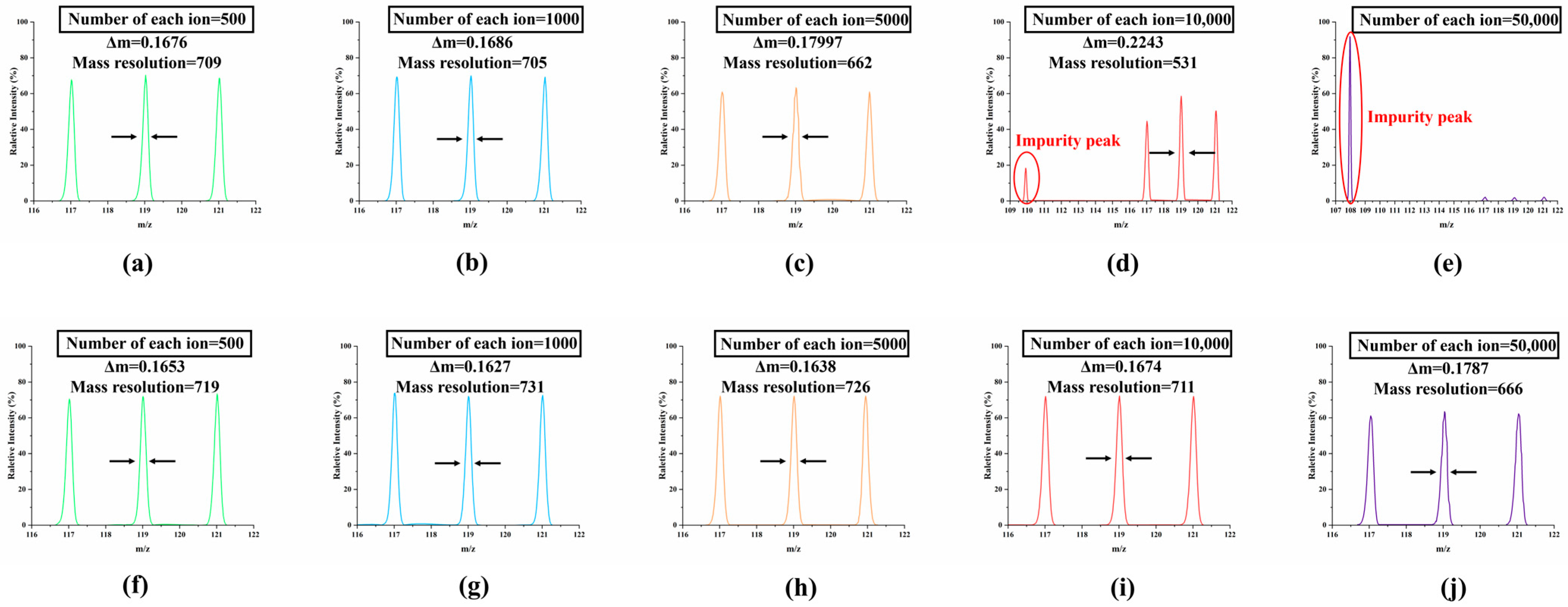 Sensors 25 06701 g007