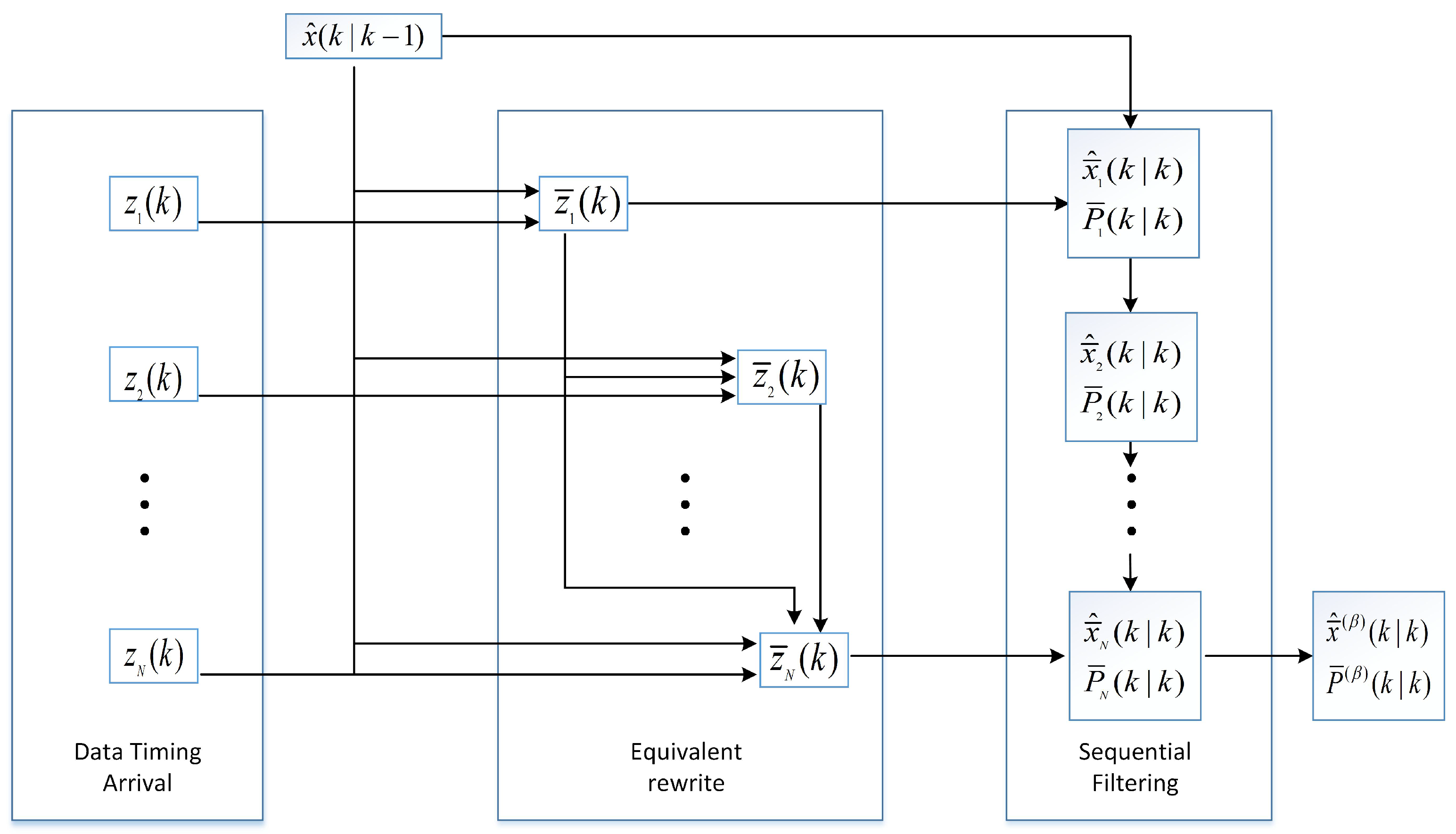 Sensors 25 06702 g001 Sensors 25 06702 g001
