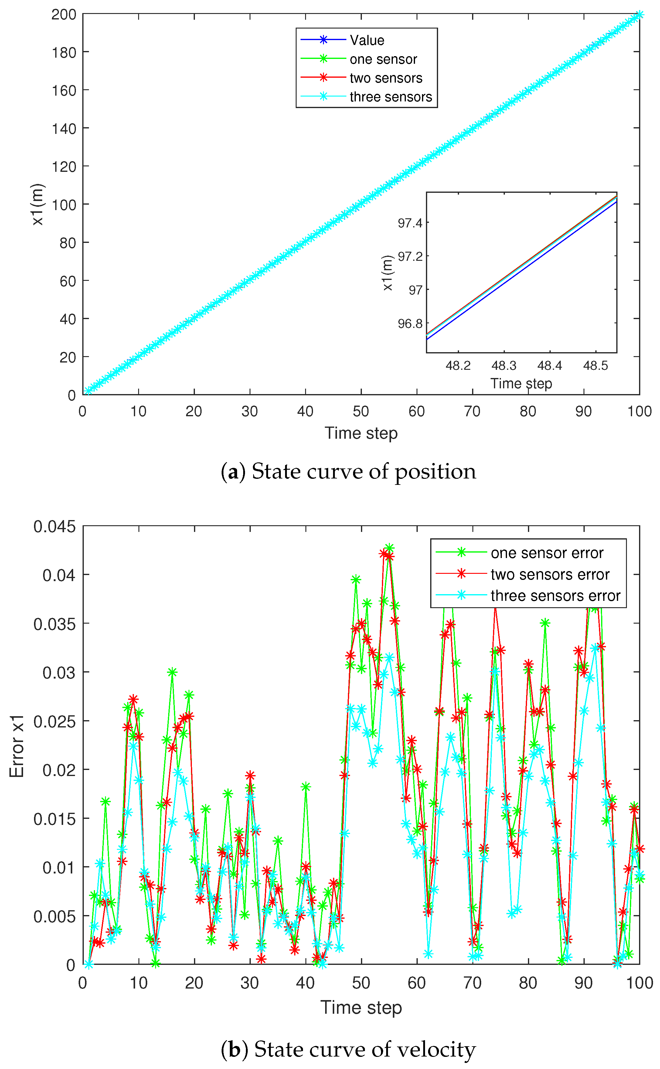 Sensors 25 06702 g002 Sensors 25 06702 g002