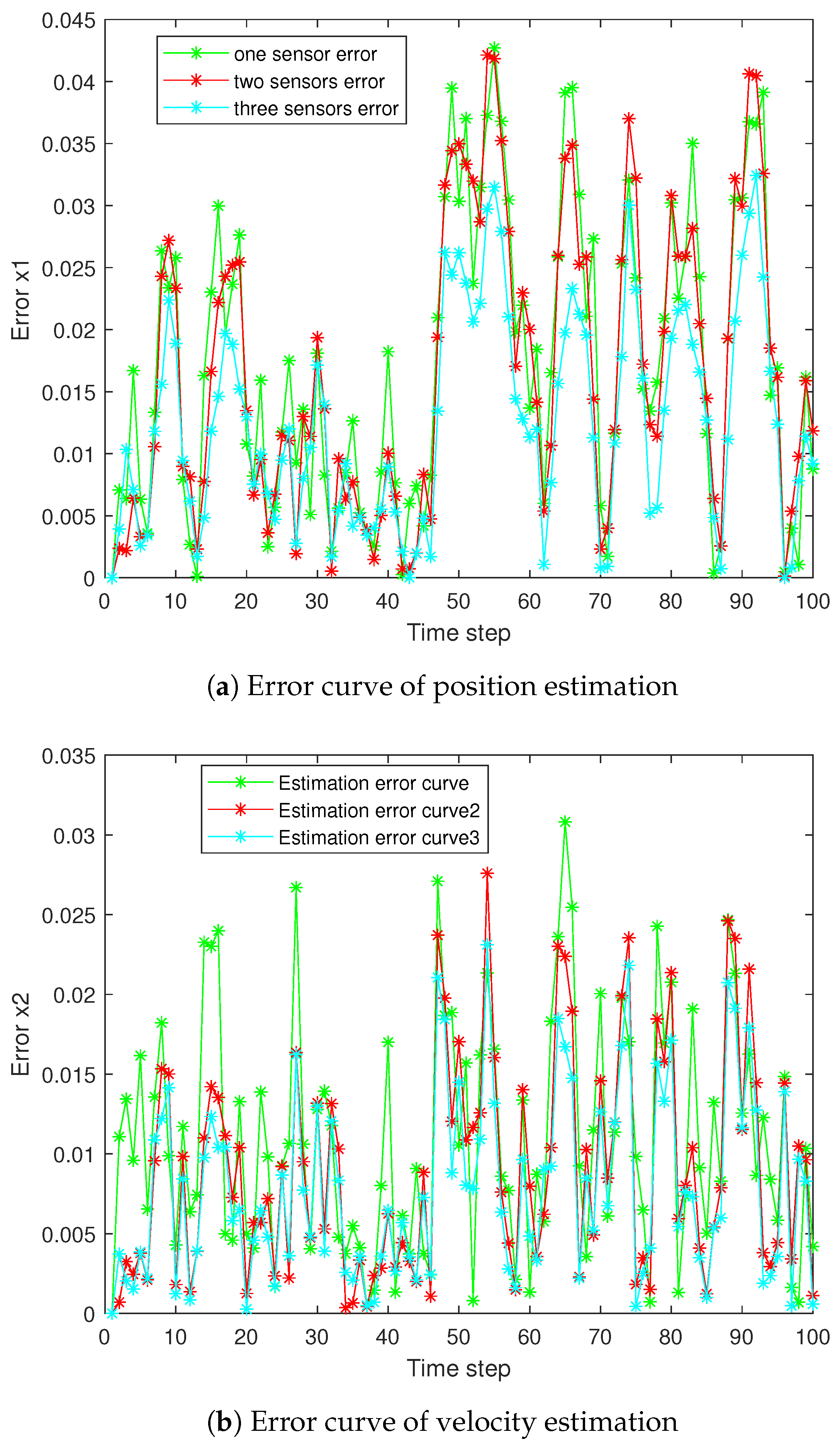 Sensors 25 06702 g003 Sensors 25 06702 g003