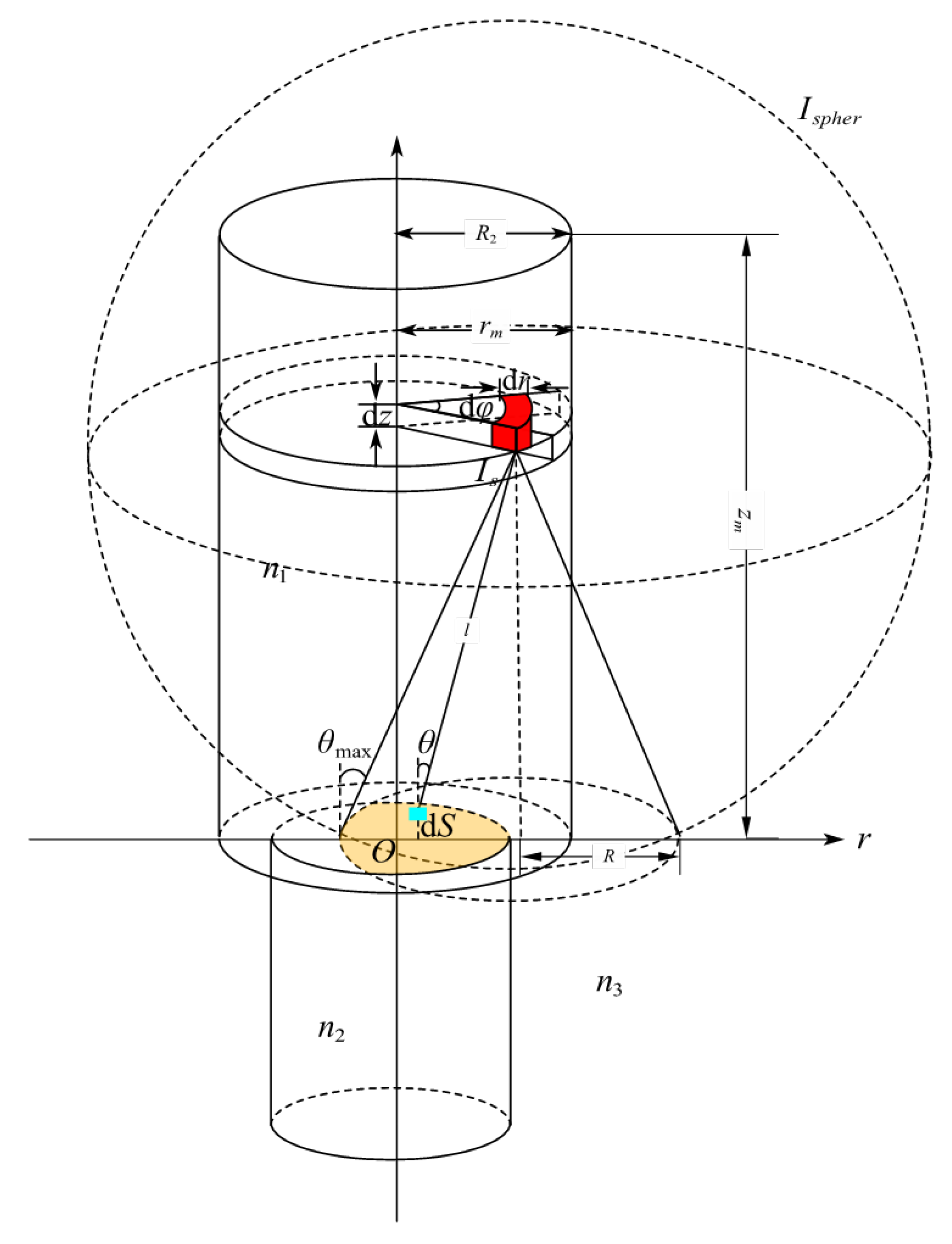 Sensors 25 06704 g001