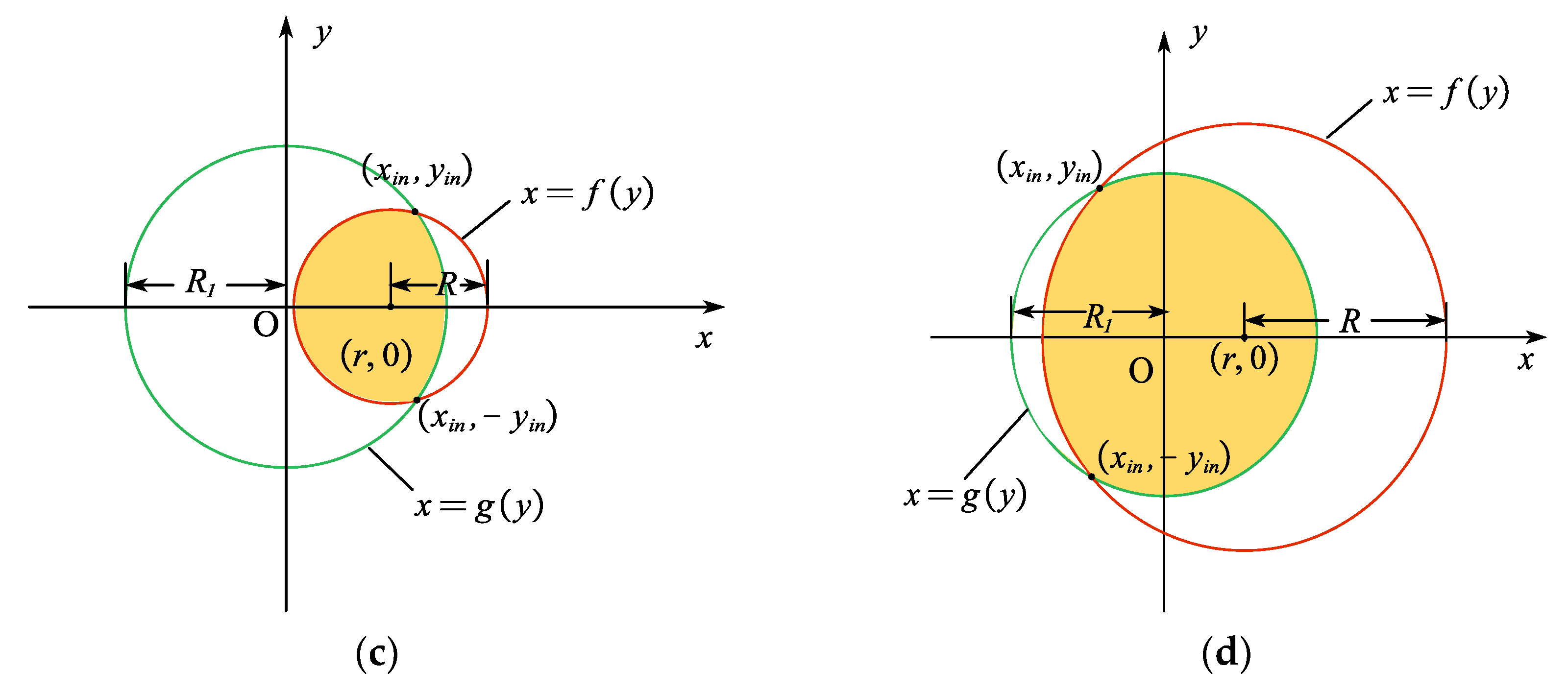 Sensors 25 06704 g003b
