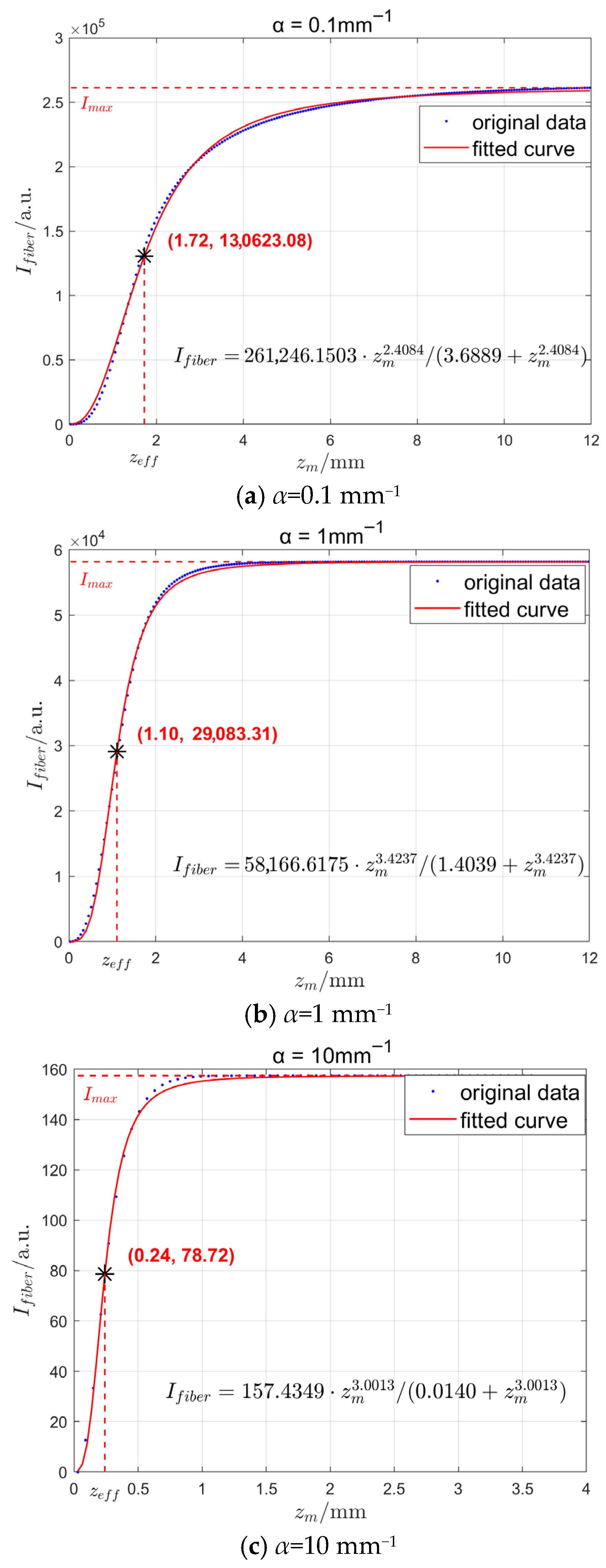 Sensors 25 06704 g005