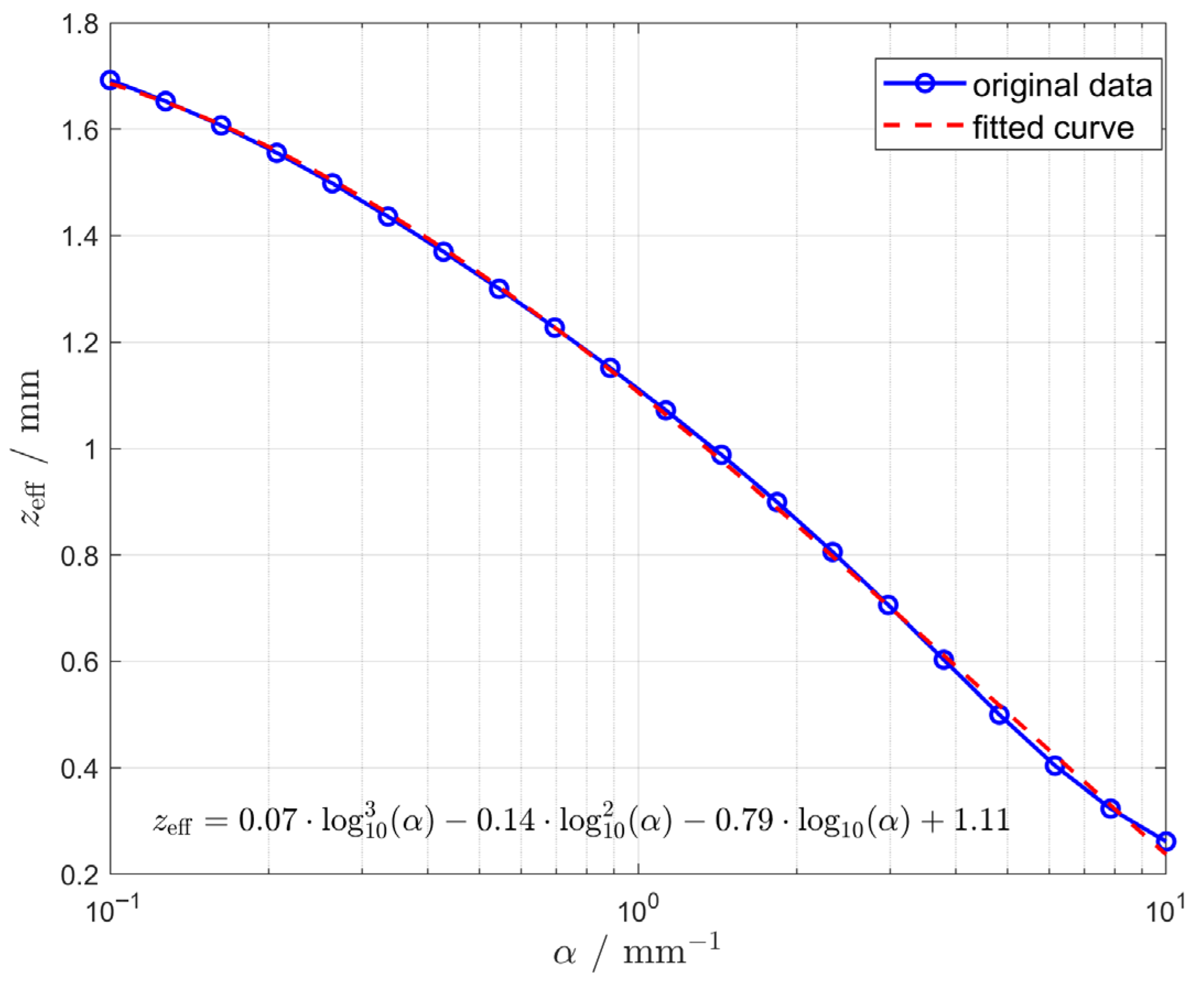 Sensors 25 06704 g006