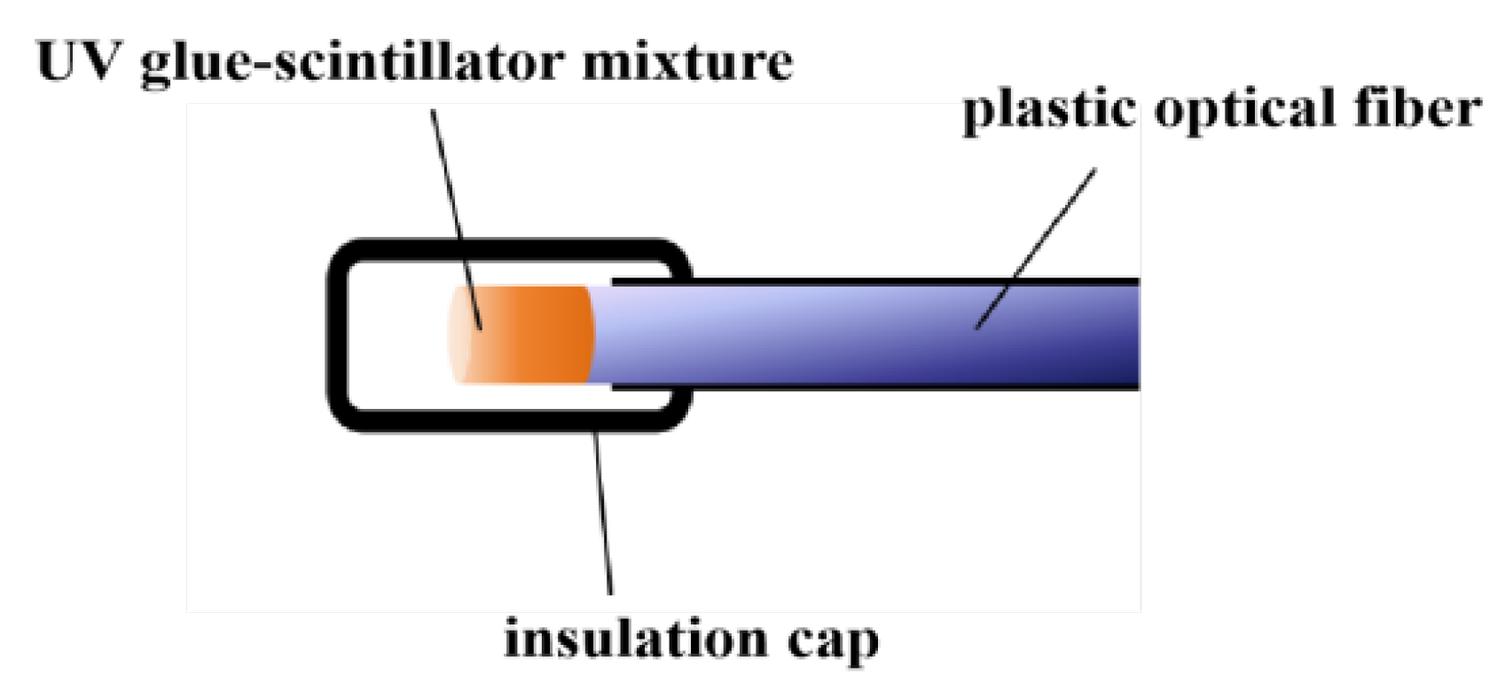 Sensors 25 06704 g007
