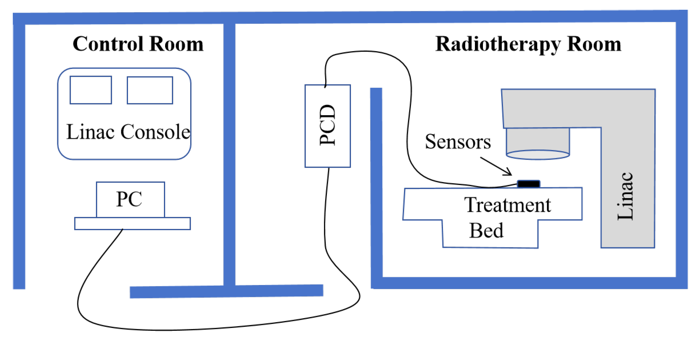 Sensors 25 06704 g008