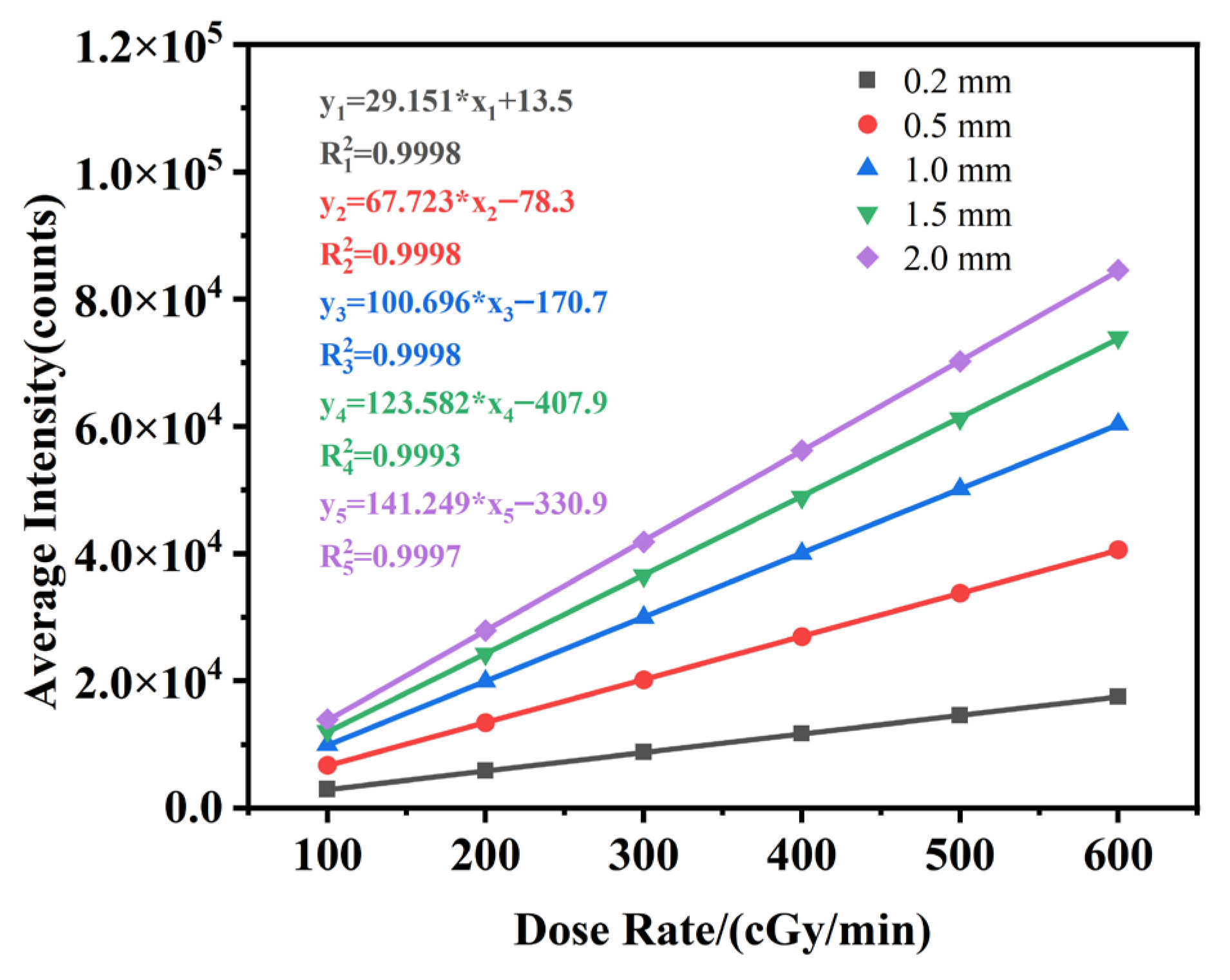 Sensors 25 06704 g011