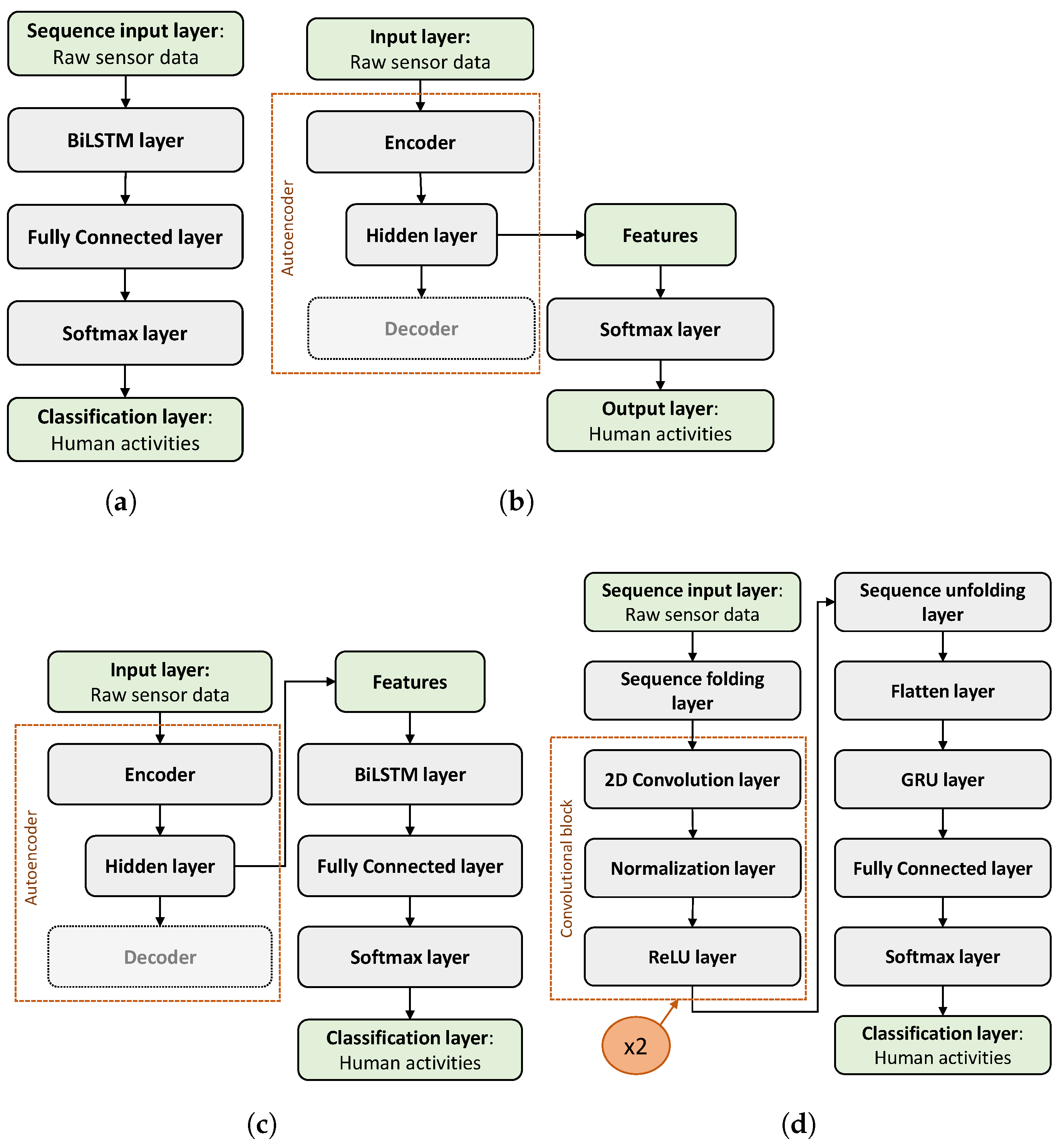 Sensors 25 06705 g001 Sensors 25 06705 g001