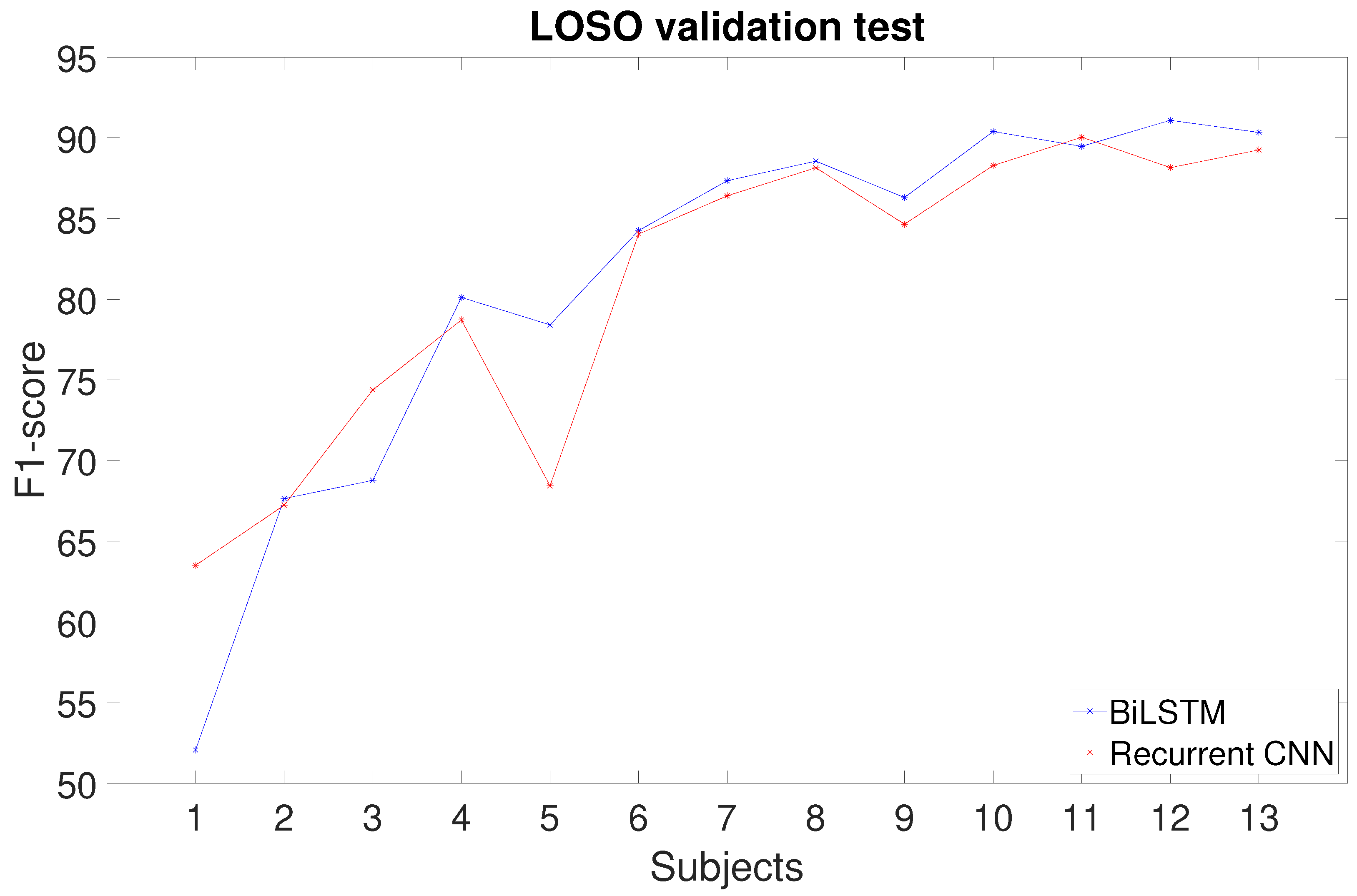 Sensors 25 06705 g007 Sensors 25 06705 g007