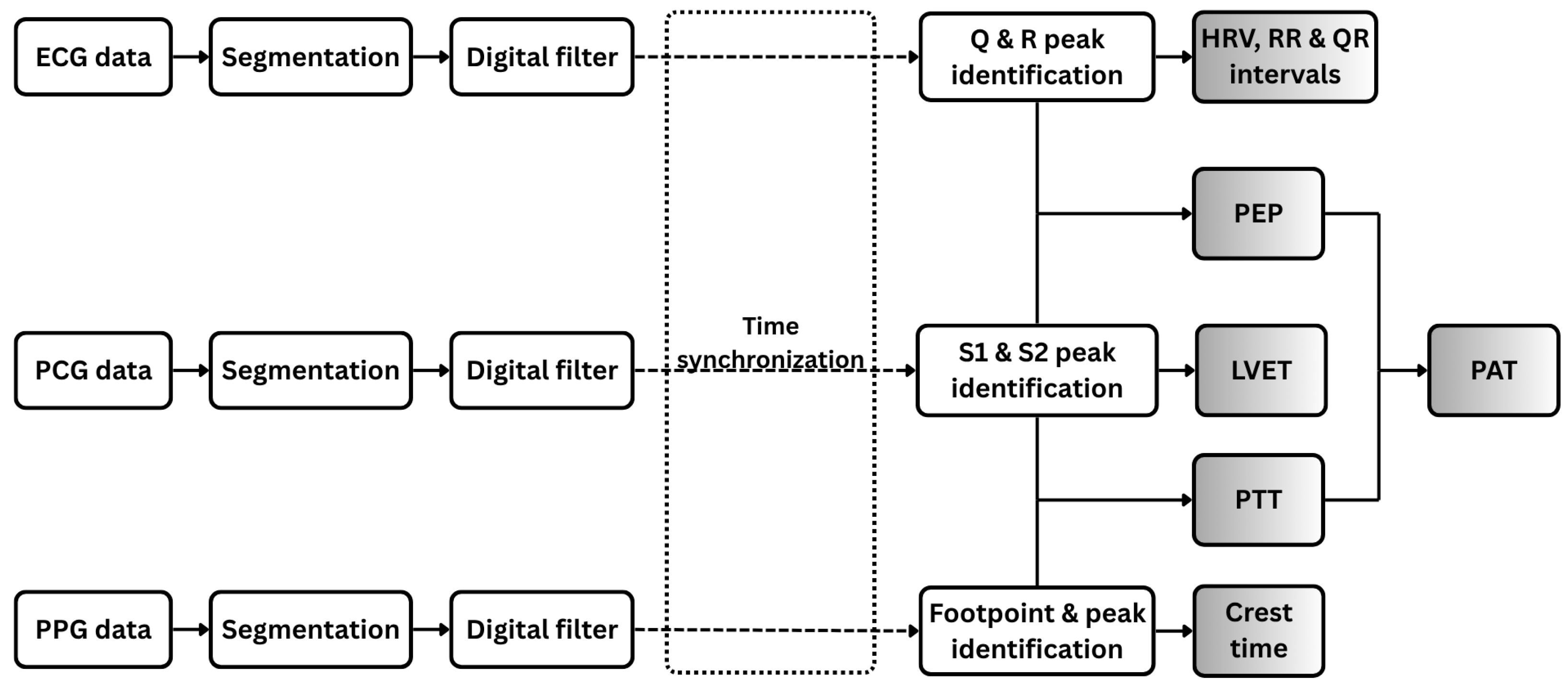 Sensors 25 06708 g004