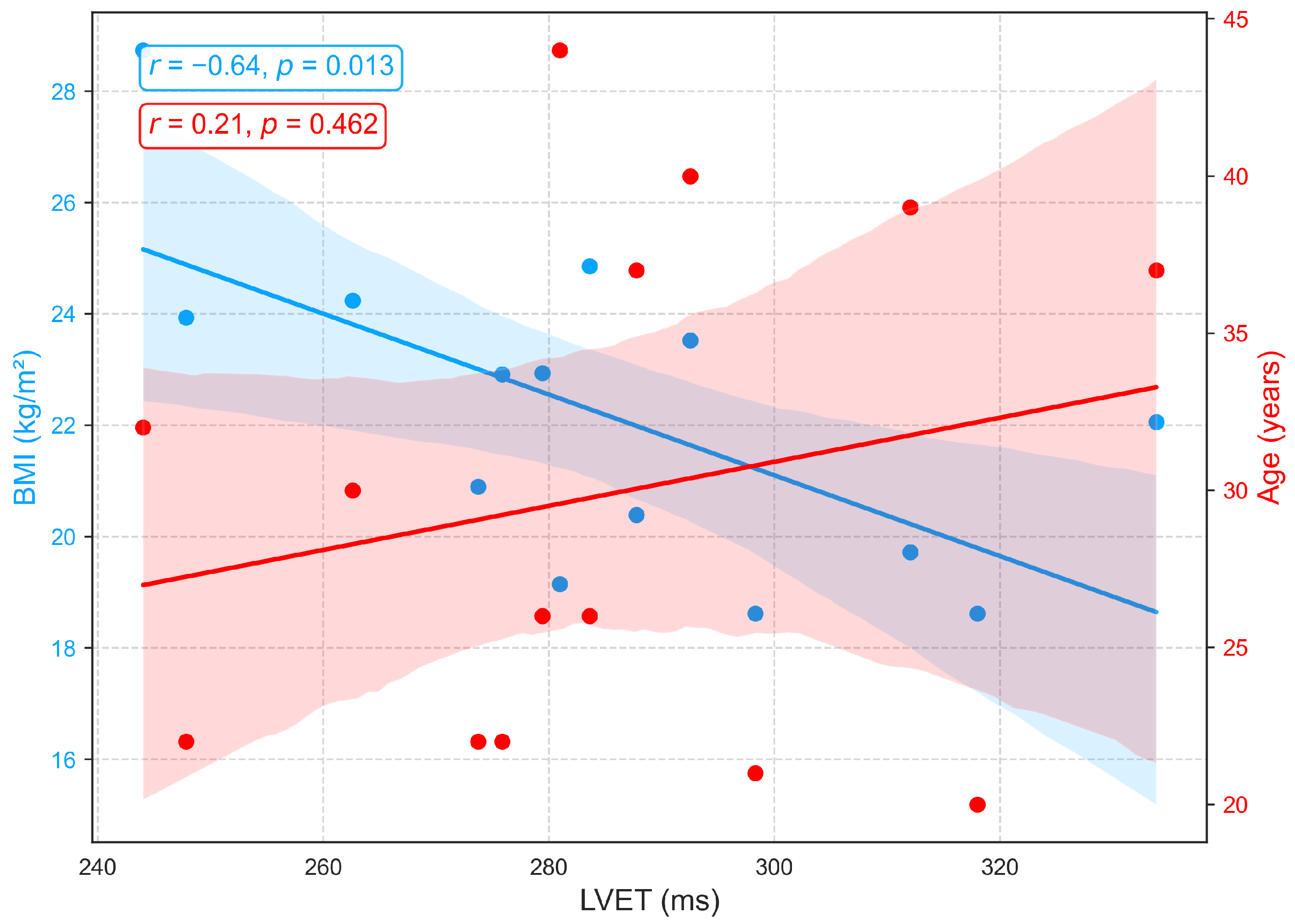 Sensors 25 06708 g008