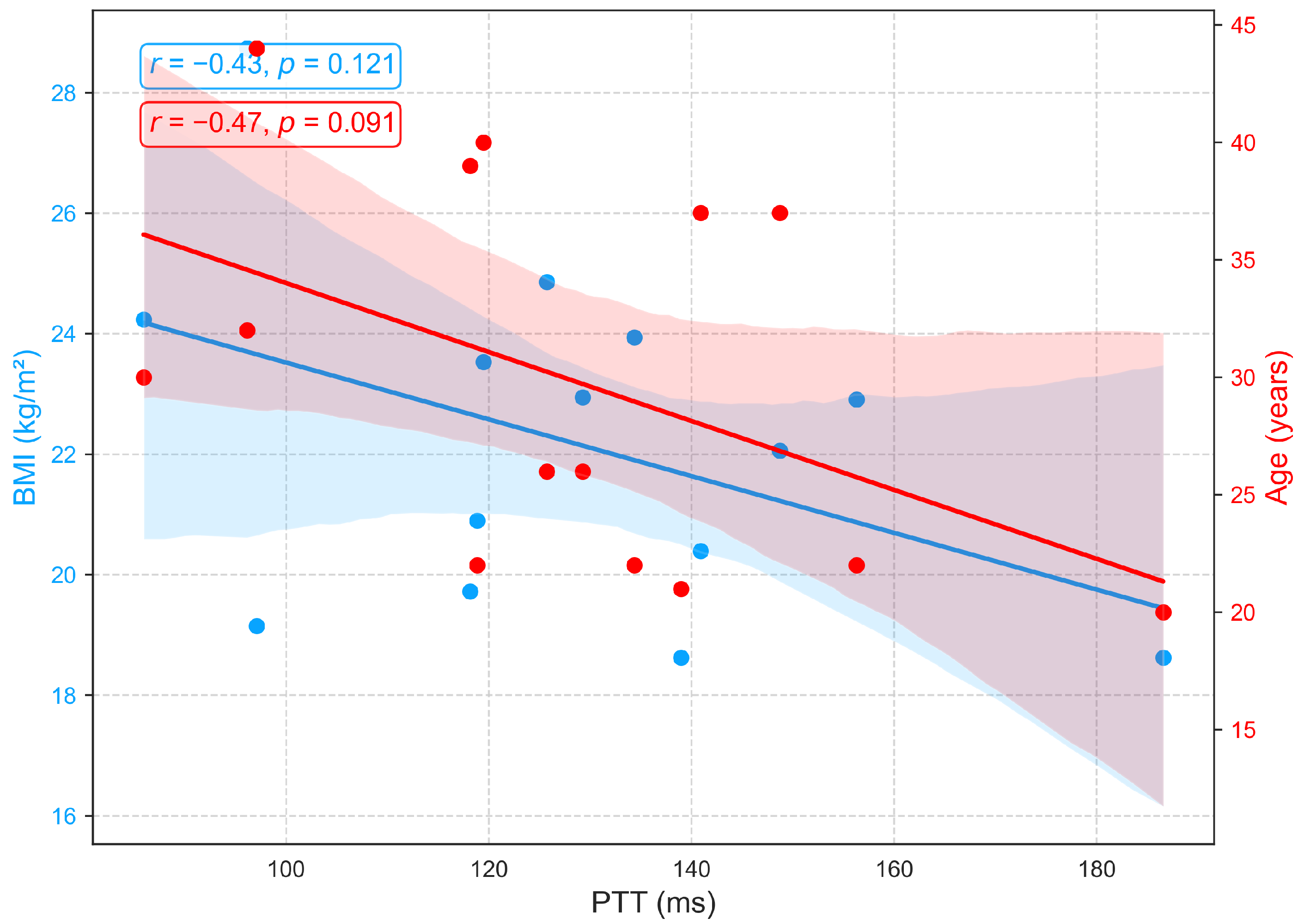 Sensors 25 06708 g011