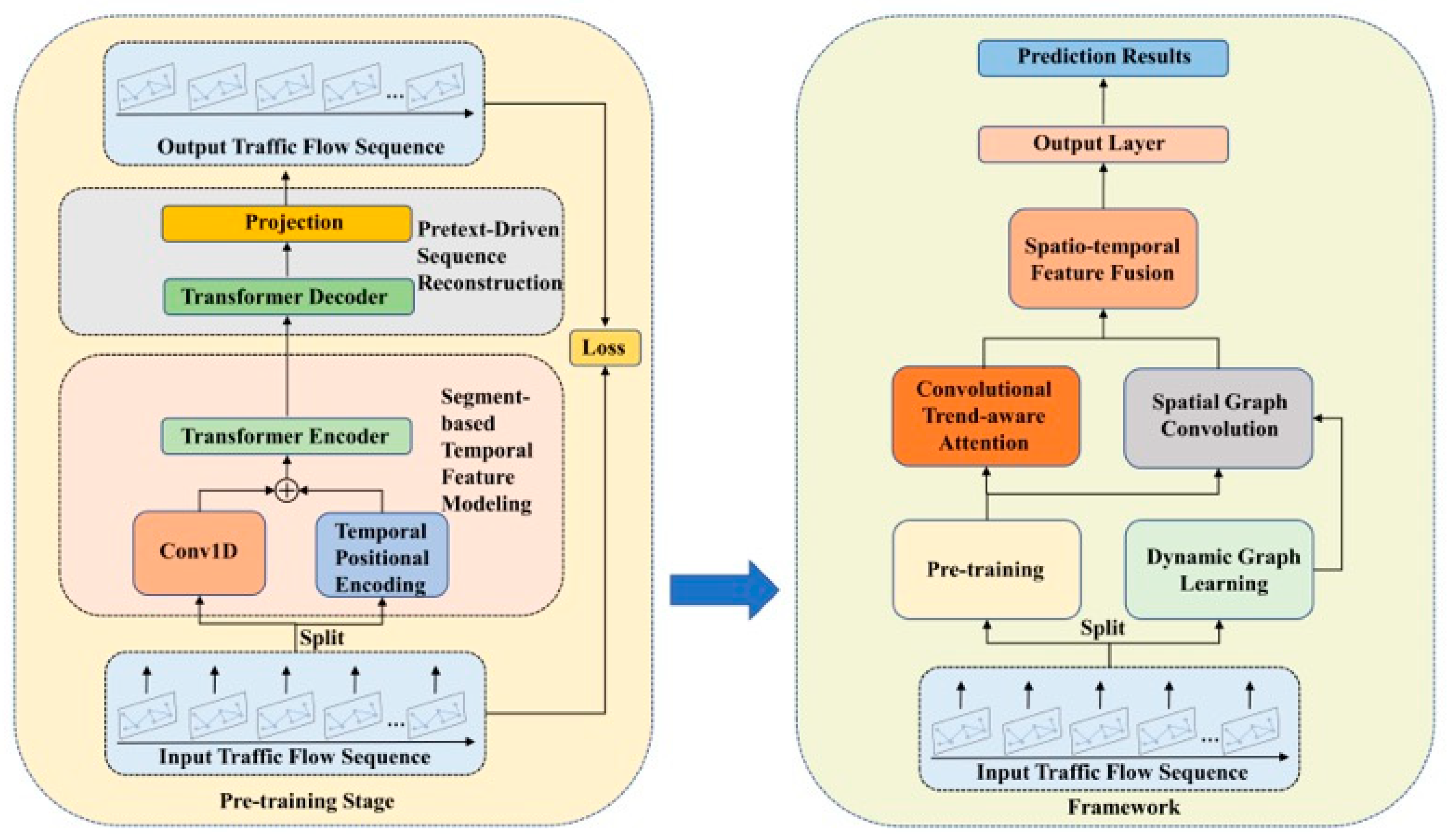 Sensors 25 06709 g001 Sensors 25 06709 g001