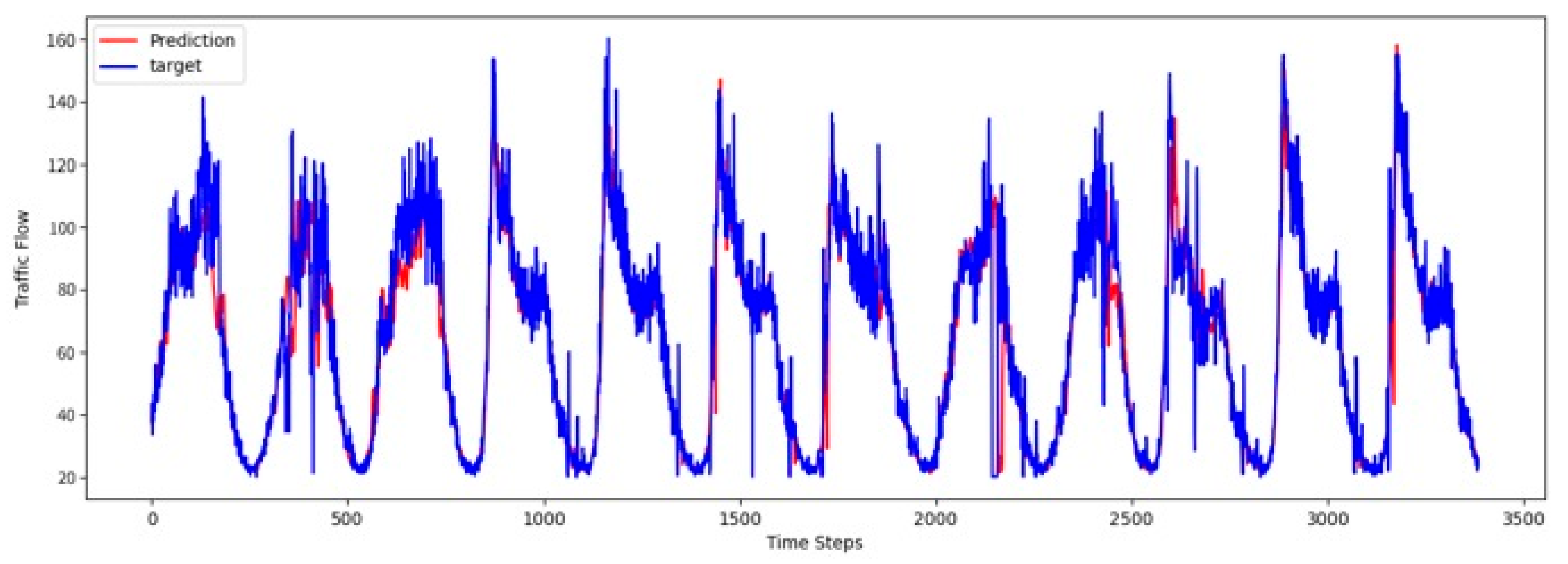 Sensors 25 06709 g002 Sensors 25 06709 g002