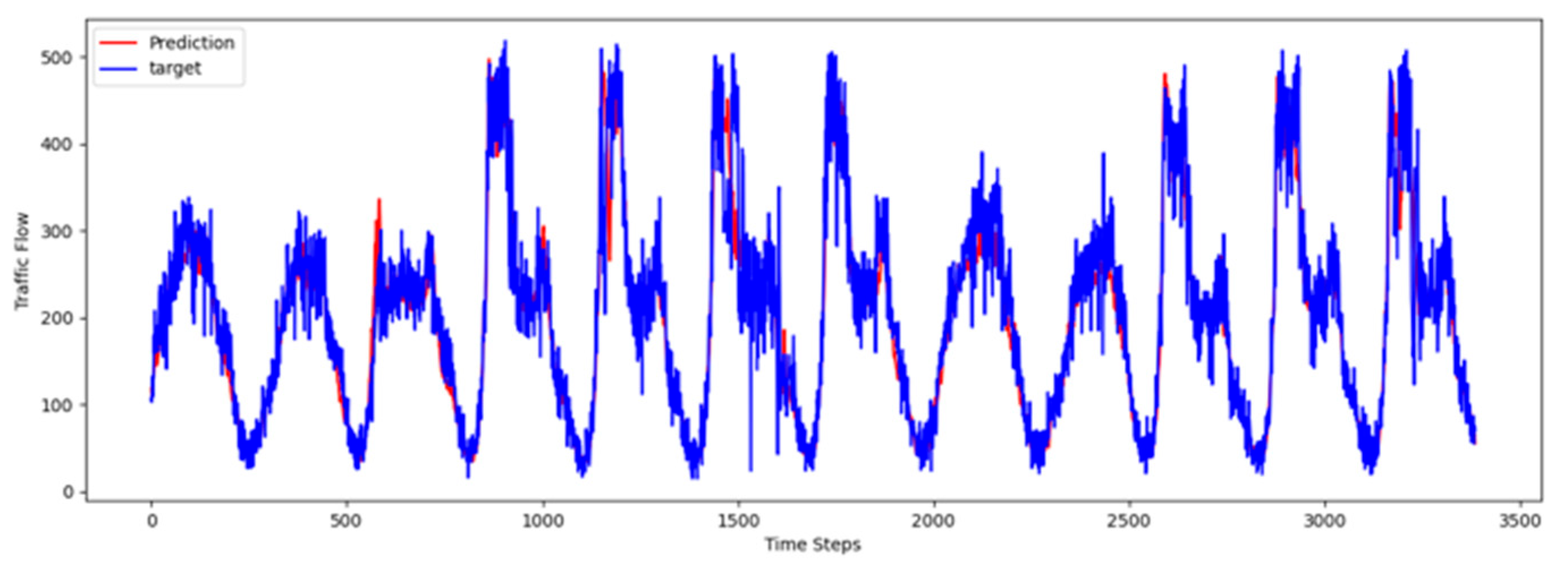 Sensors 25 06709 g003 Sensors 25 06709 g003