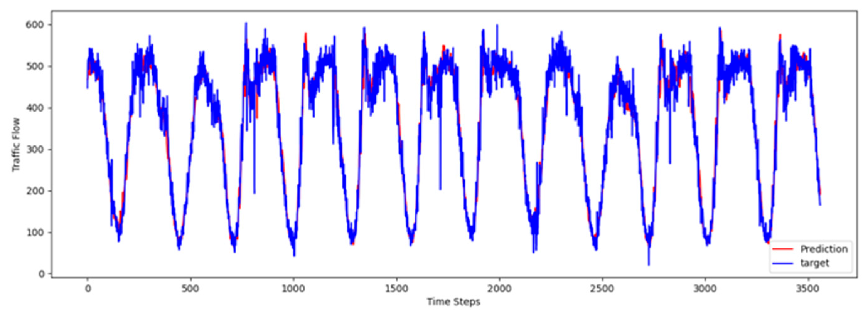 Sensors 25 06709 g005 Sensors 25 06709 g005