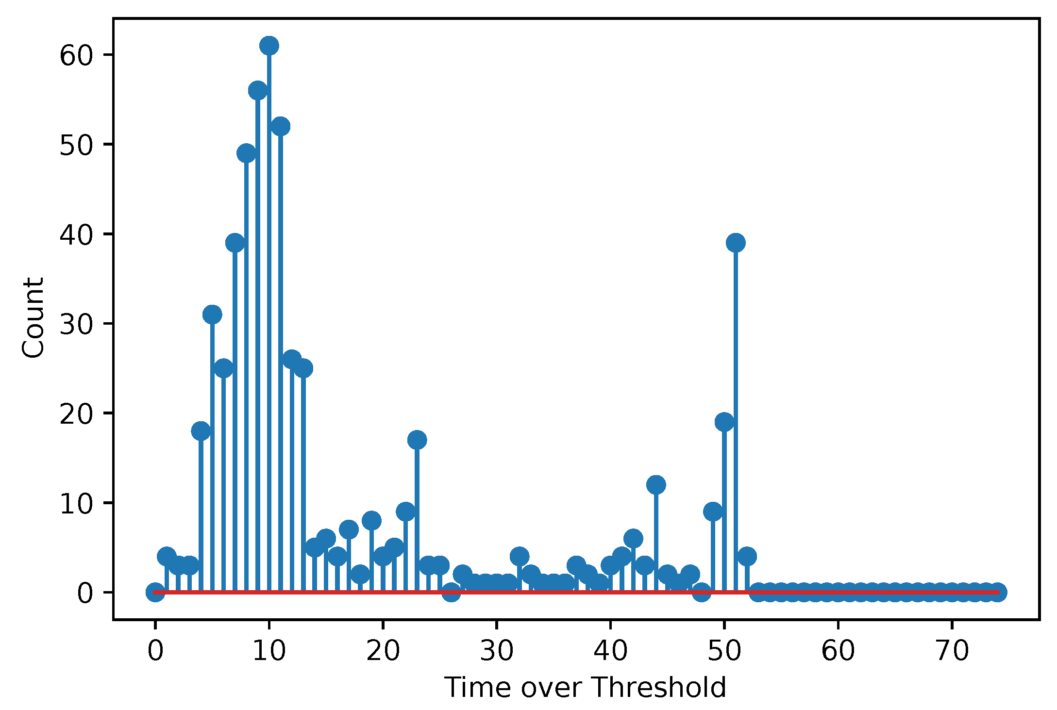 Sensors 25 06714 g003