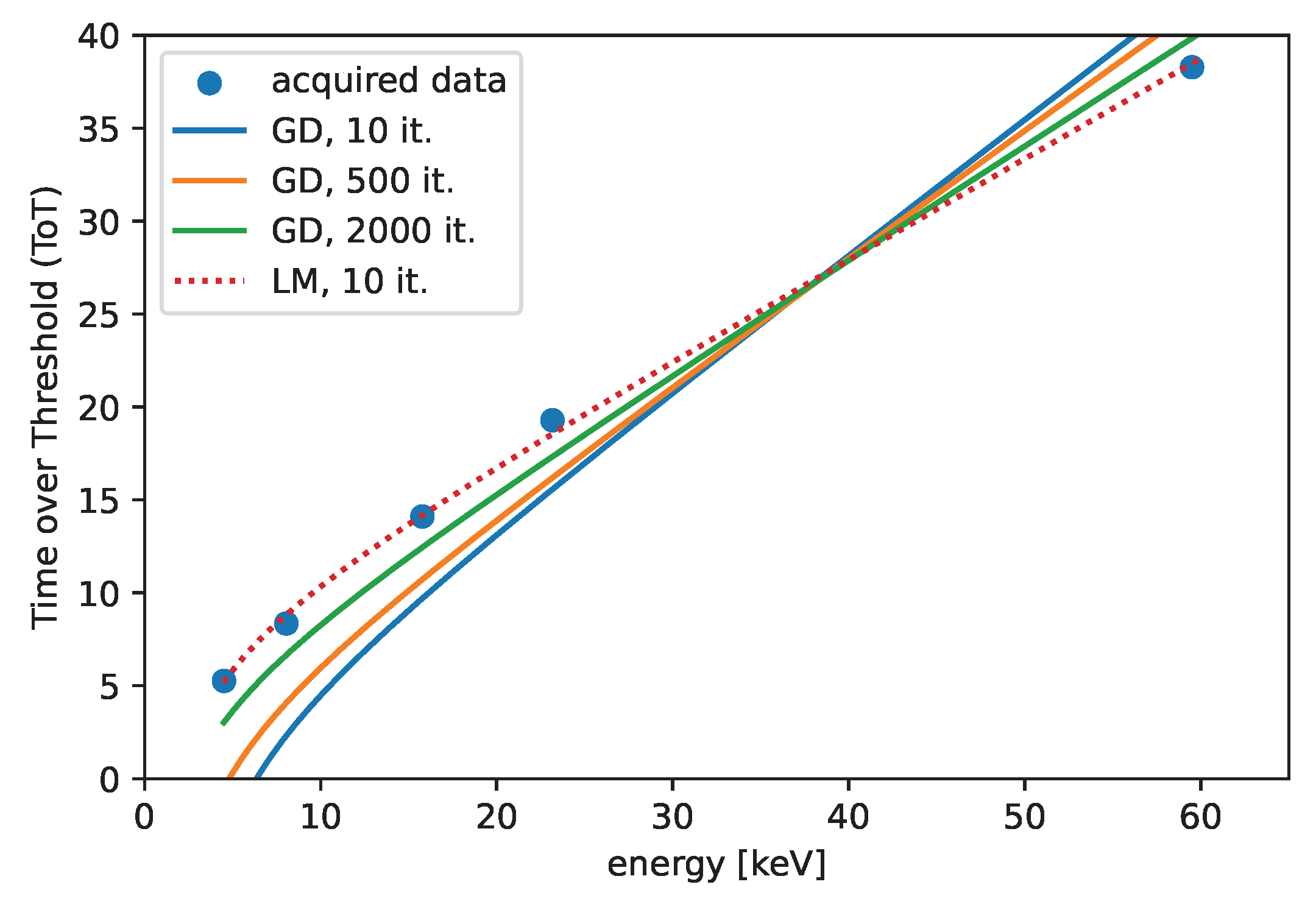 Sensors 25 06714 g008
