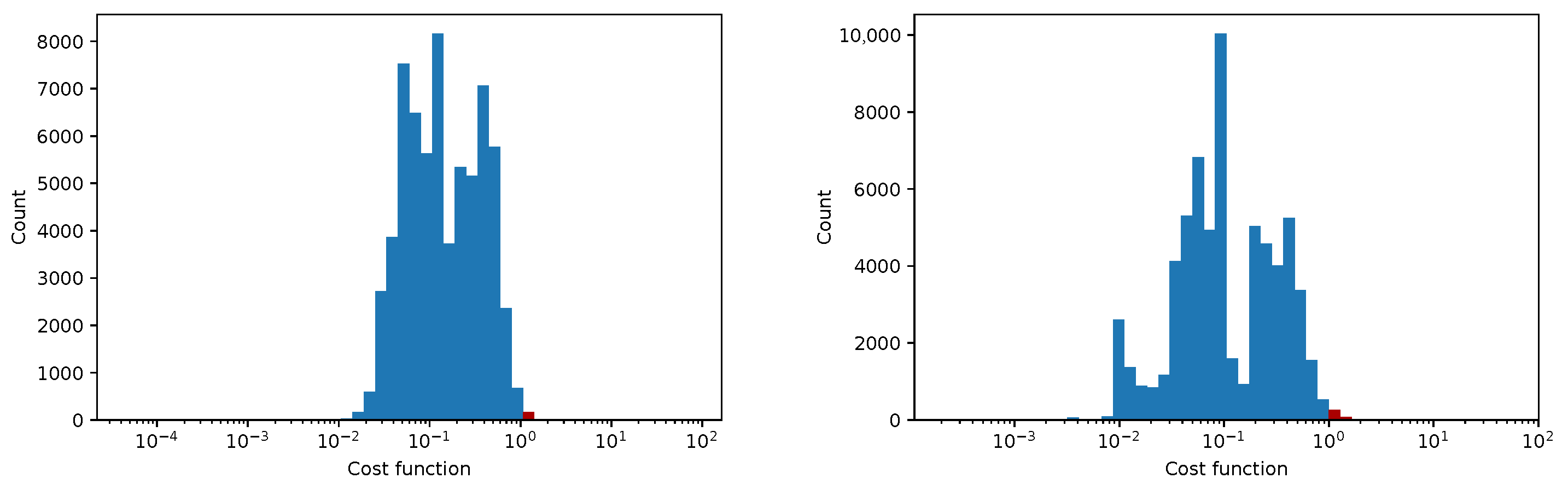 Sensors 25 06714 g014