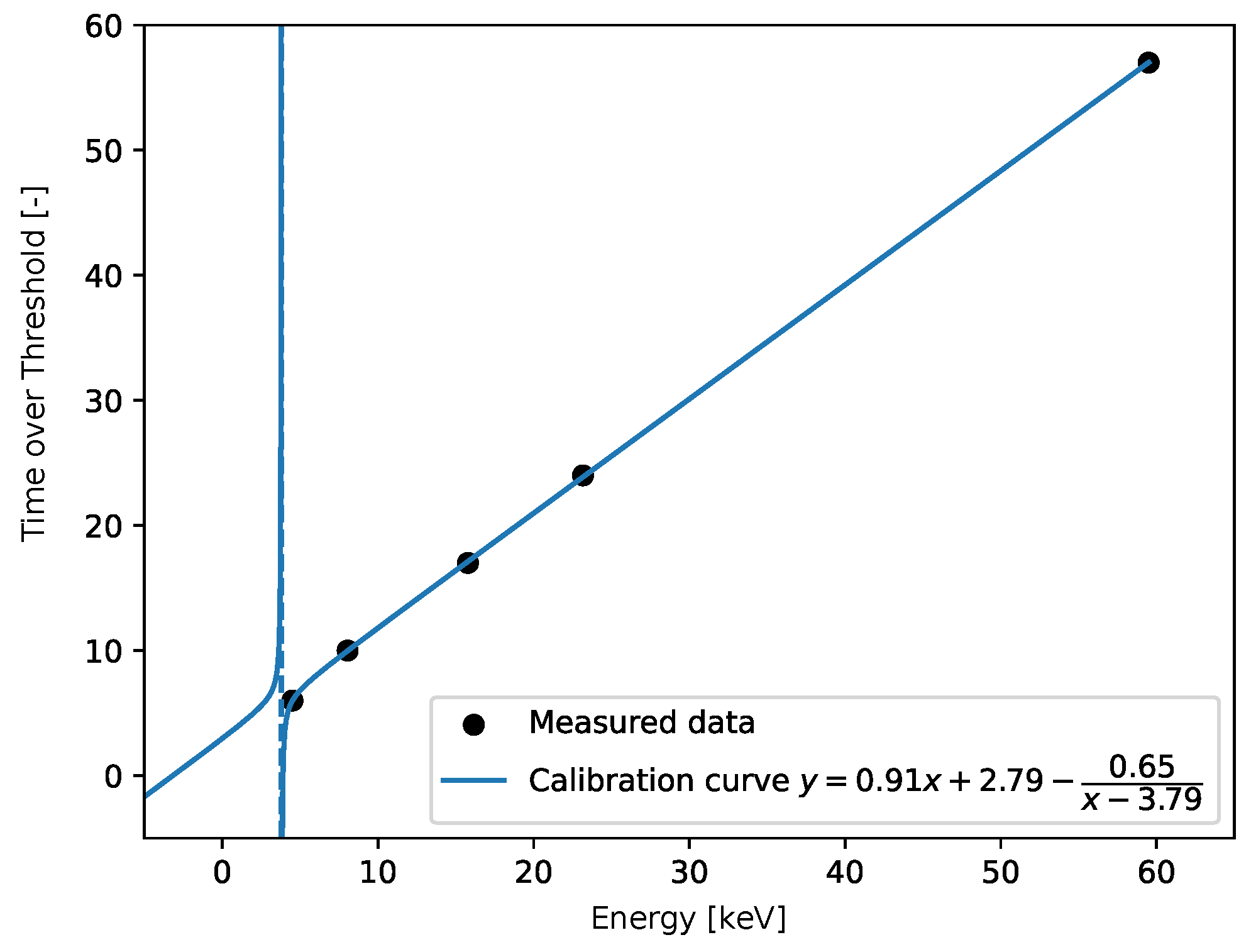 Sensors 25 06714 g023