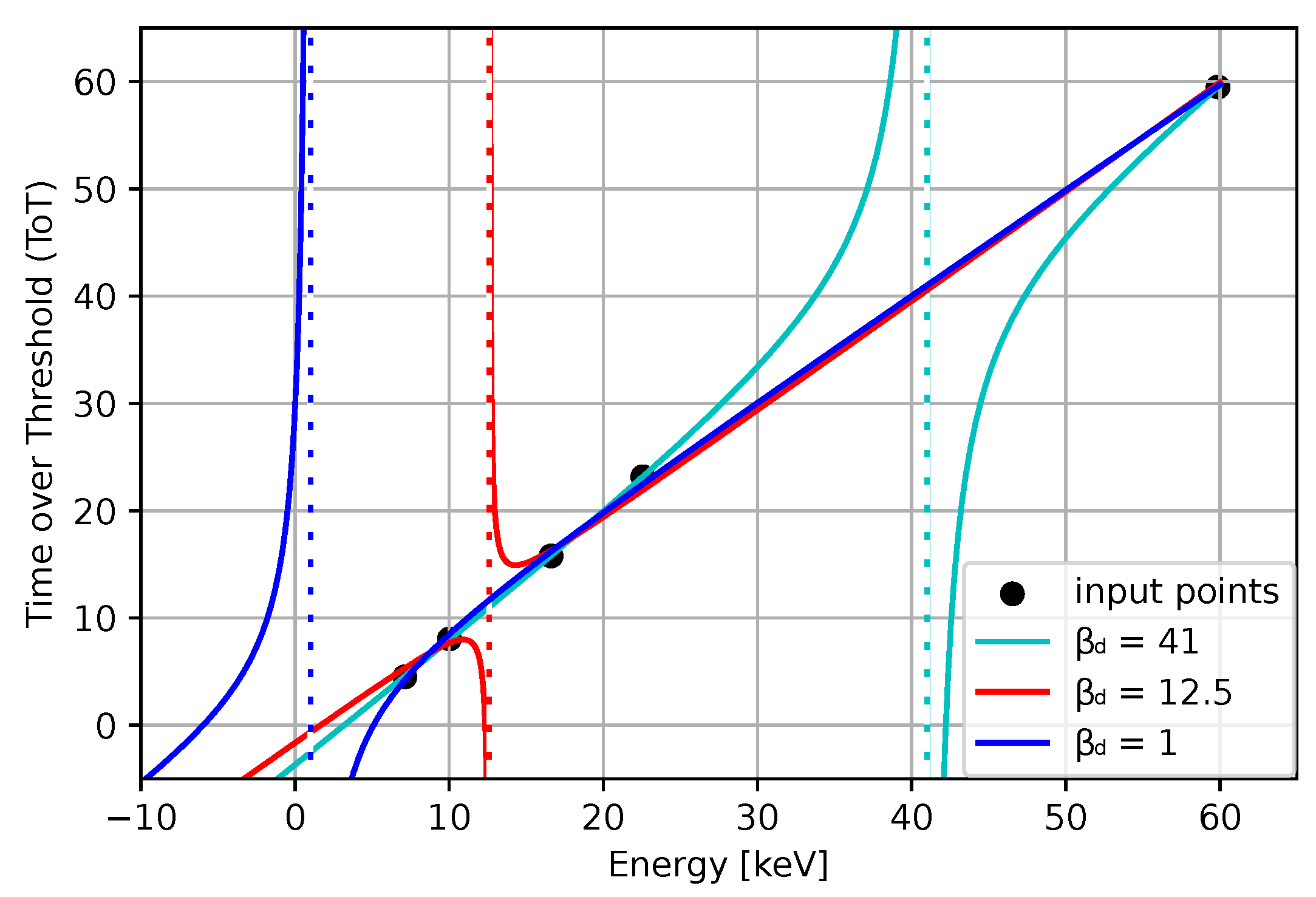 Sensors 25 06714 g025