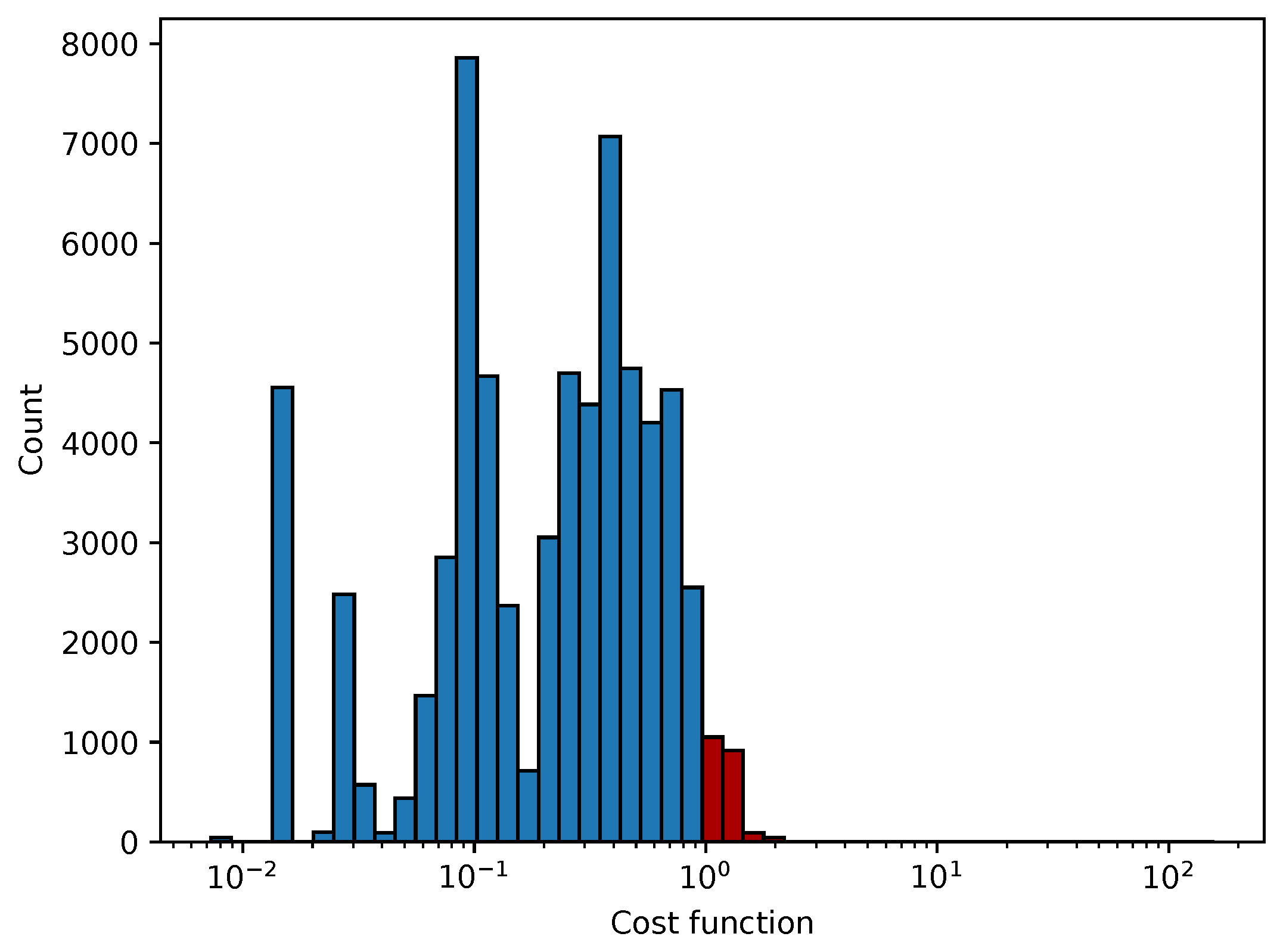Sensors 25 06714 g026