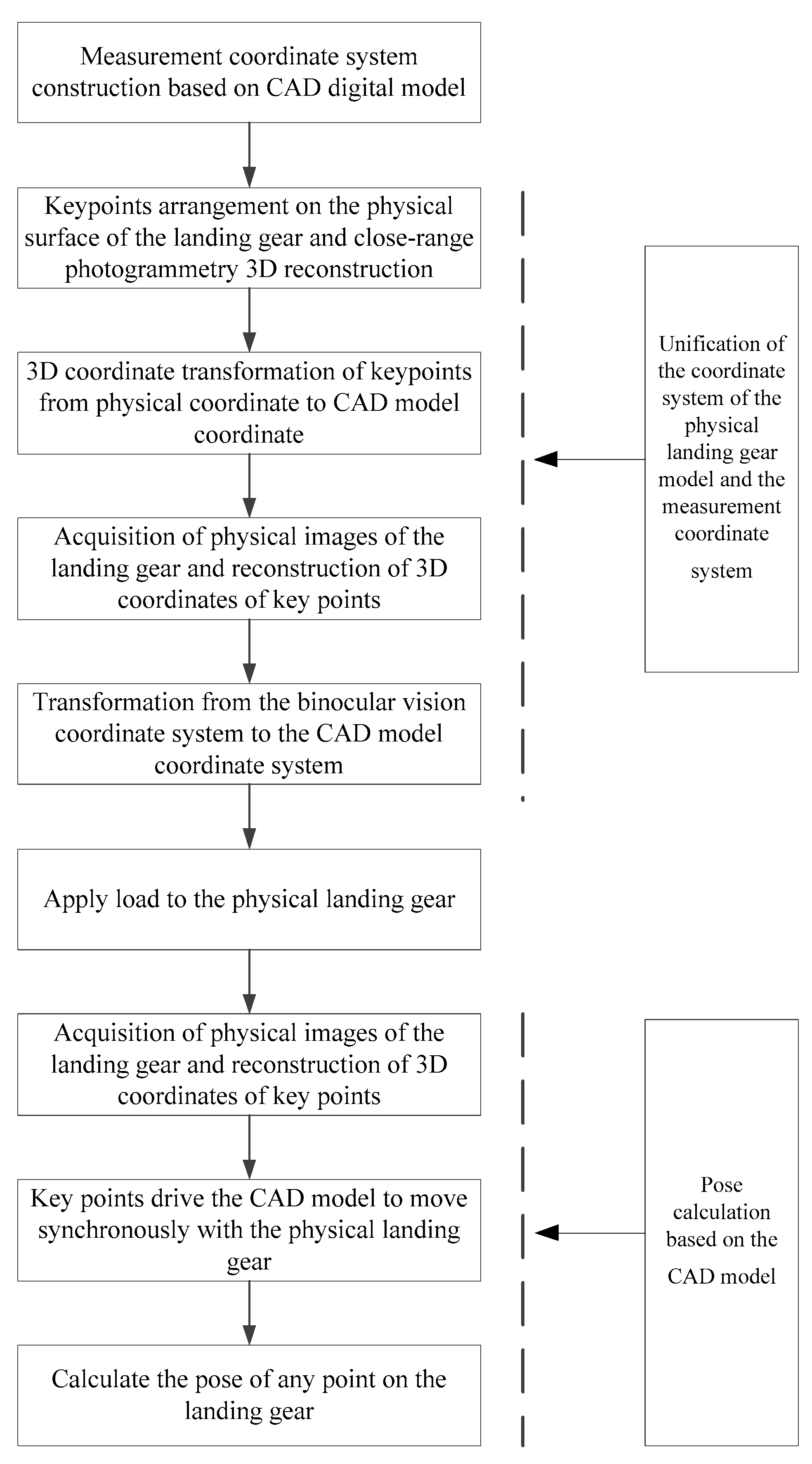 Sensors 25 06715 g002