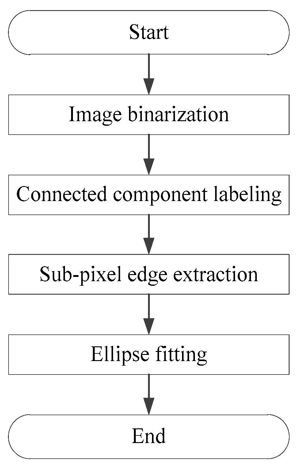 Sensors 25 06715 g008