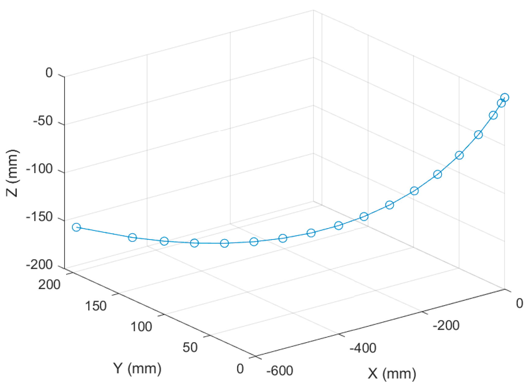 Sensors 25 06715 g016