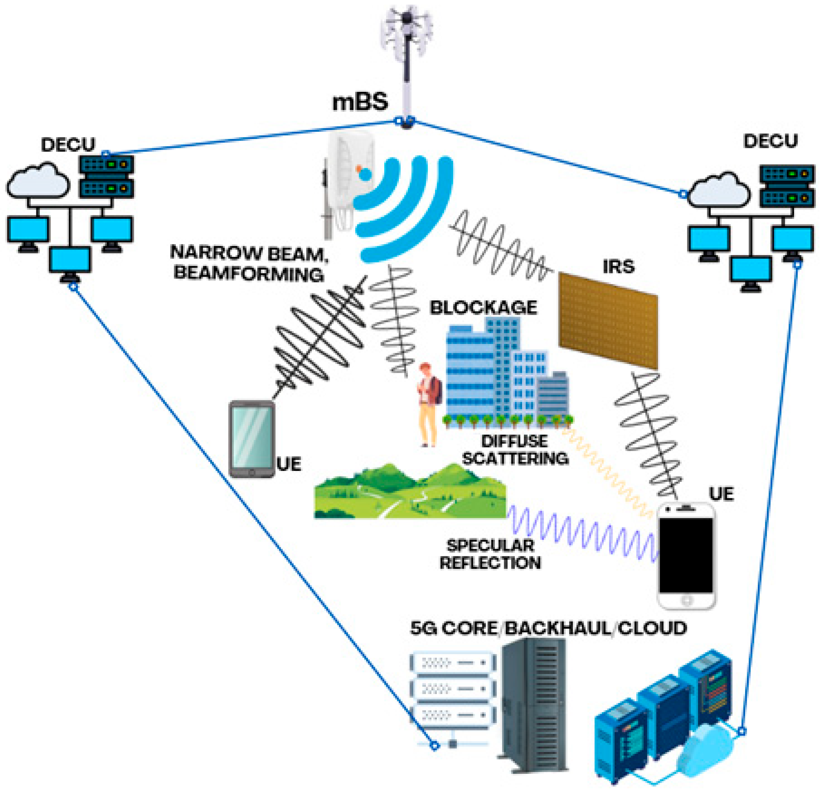Sensors 25 06717 g001 Sensors 25 06717 g001