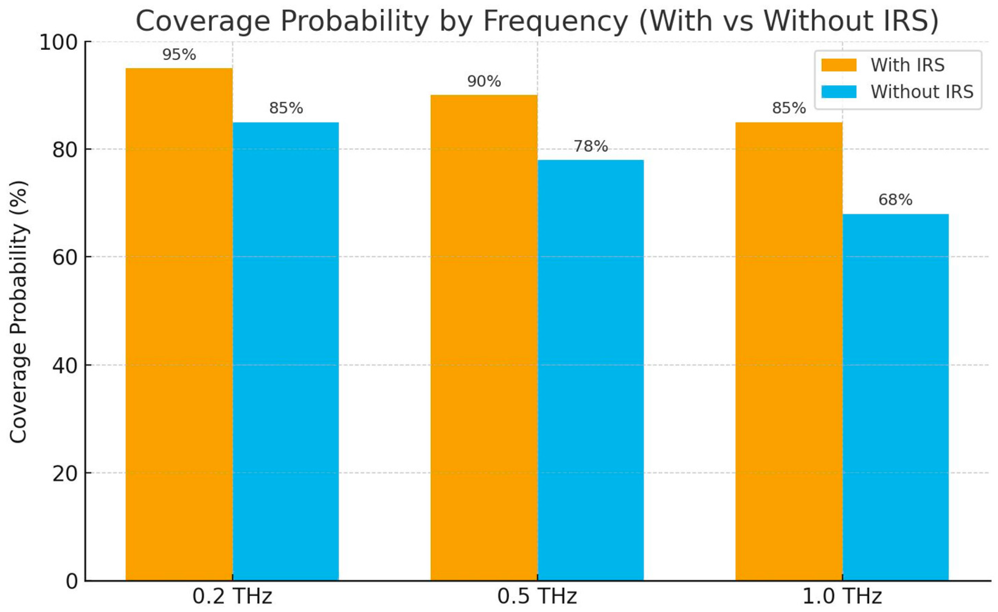 Sensors 25 06717 g002 Sensors 25 06717 g002