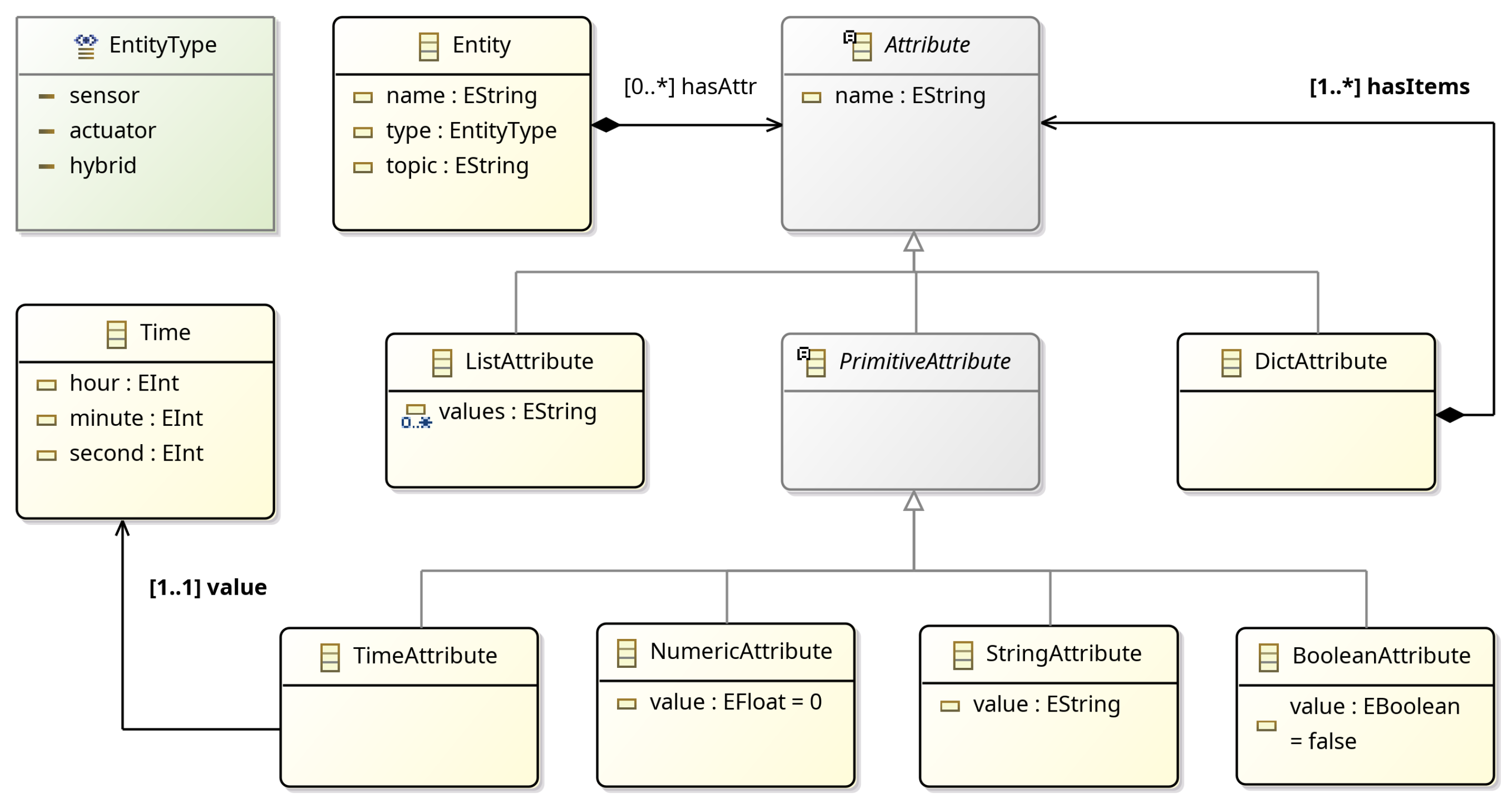Sensors 25 06720 g003 Sensors 25 06720 g003