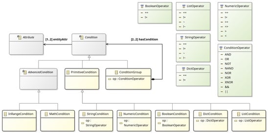 Sensors 25 06720 g006