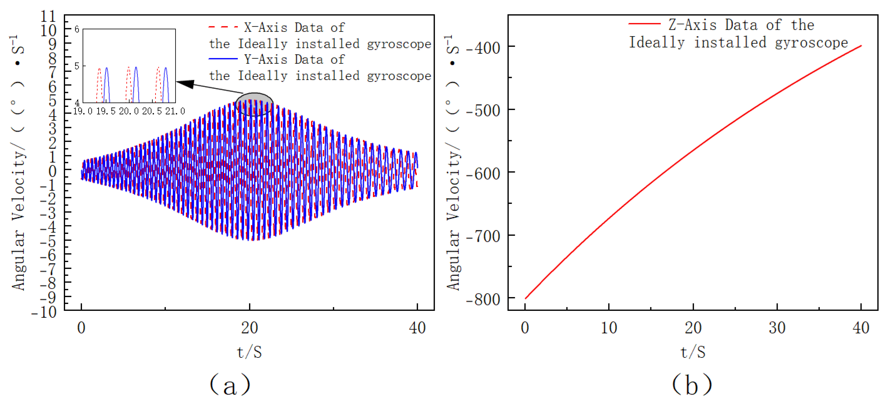 Sensors 25 06721 g004 Sensors 25 06721 g004