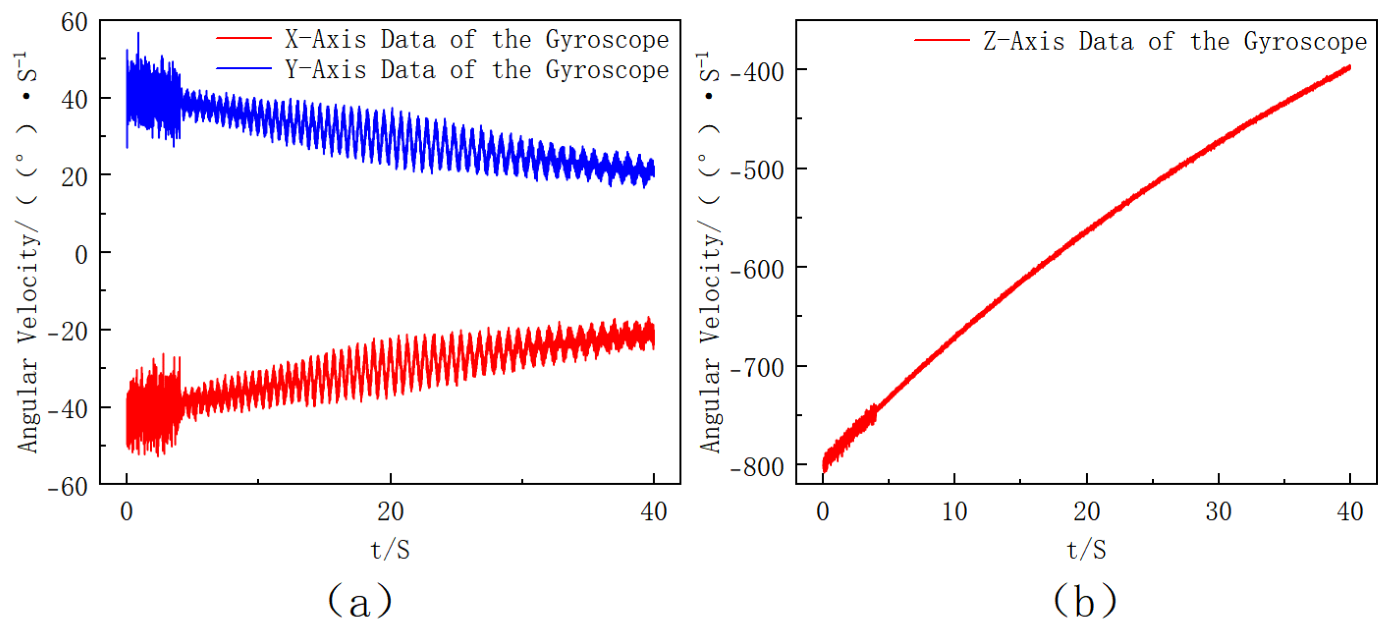 Sensors 25 06721 g005 Sensors 25 06721 g005