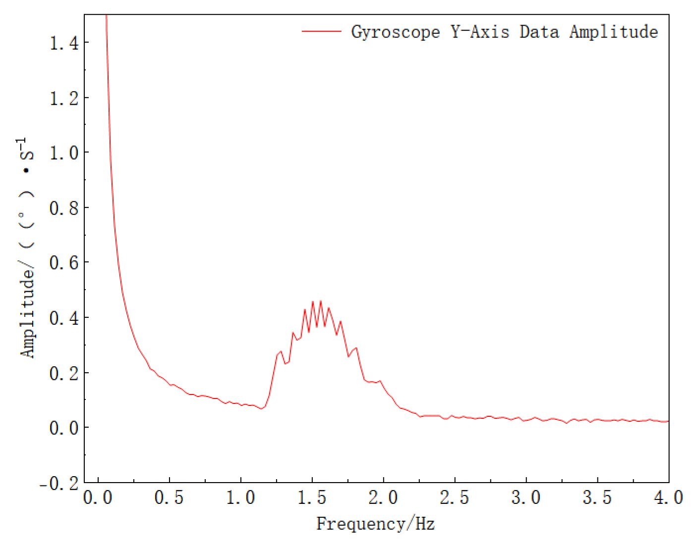 Sensors 25 06721 g008 Sensors 25 06721 g008