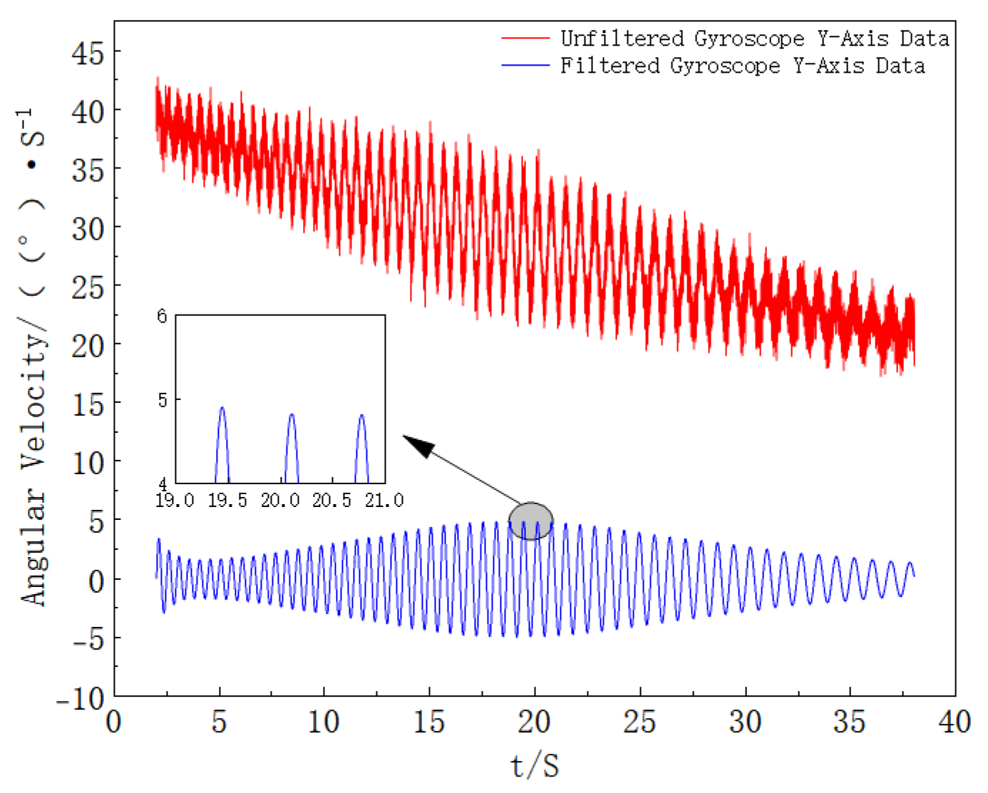 Sensors 25 06721 g009 Sensors 25 06721 g009