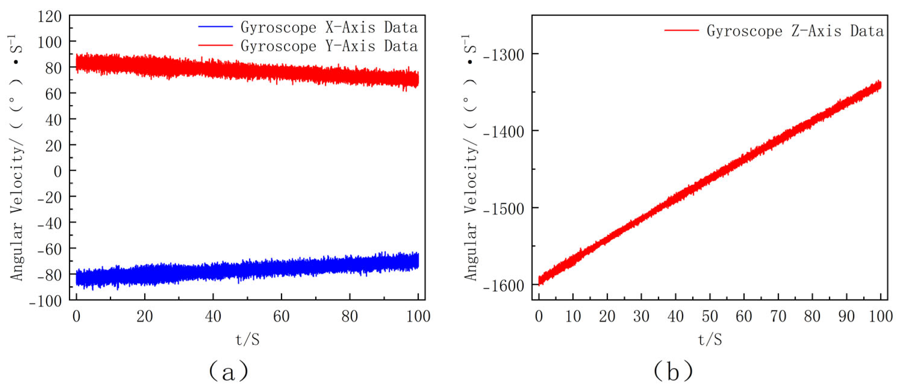 Sensors 25 06721 g013 Sensors 25 06721 g013