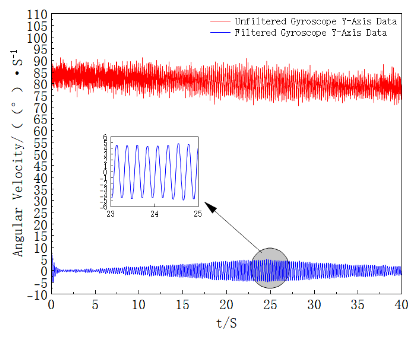 Sensors 25 06721 g015 Sensors 25 06721 g015