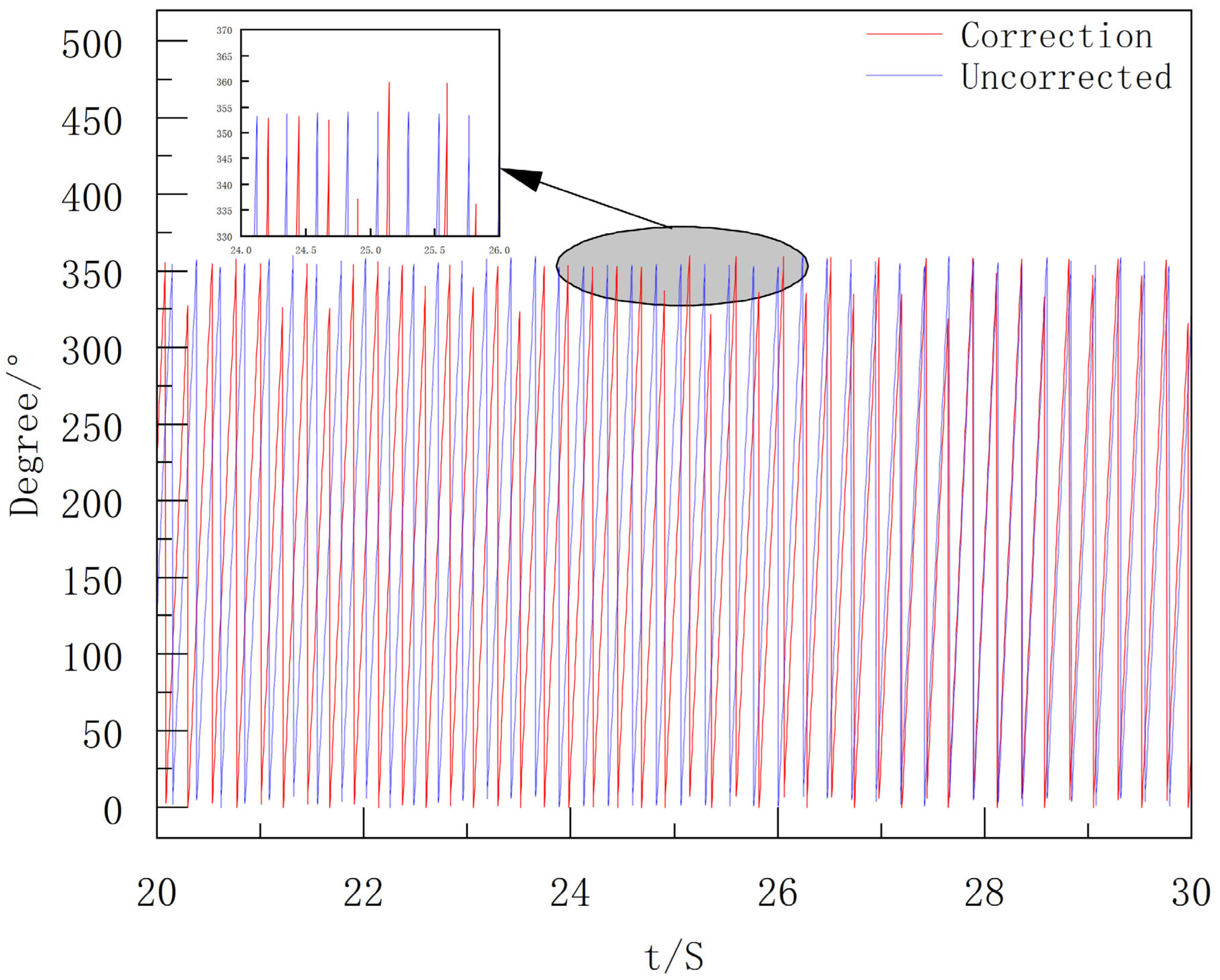 Sensors 25 06721 g016 Sensors 25 06721 g016