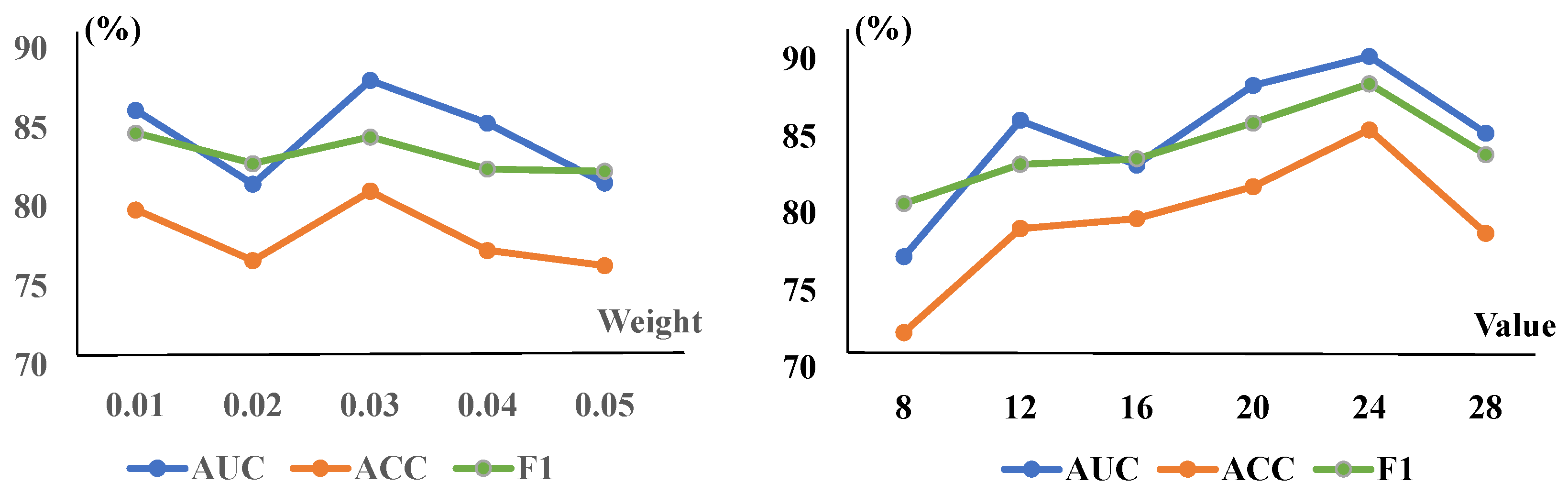 Sensors 25 06722 g004 Sensors 25 06722 g004