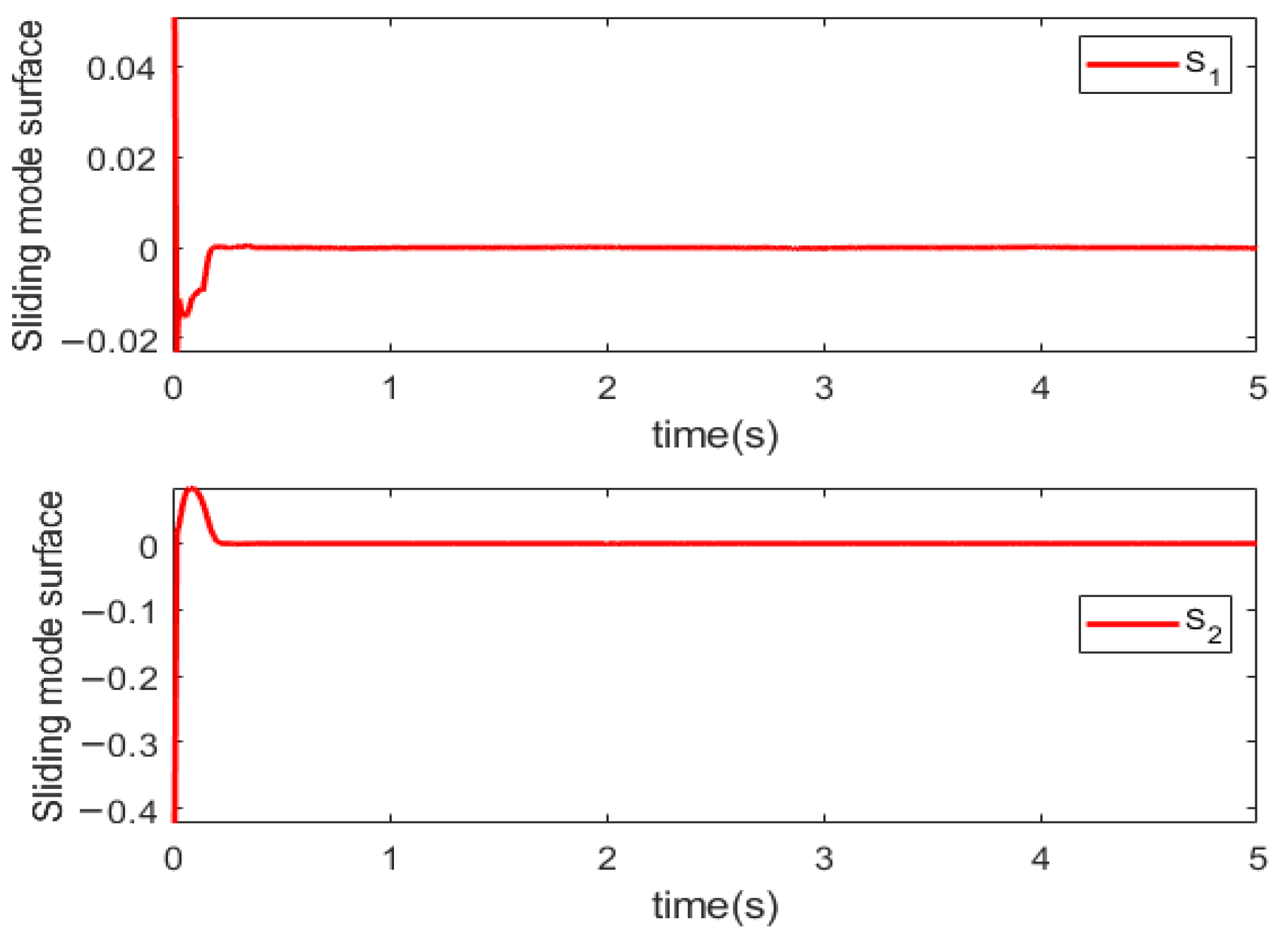 Sensors 25 06723 g005