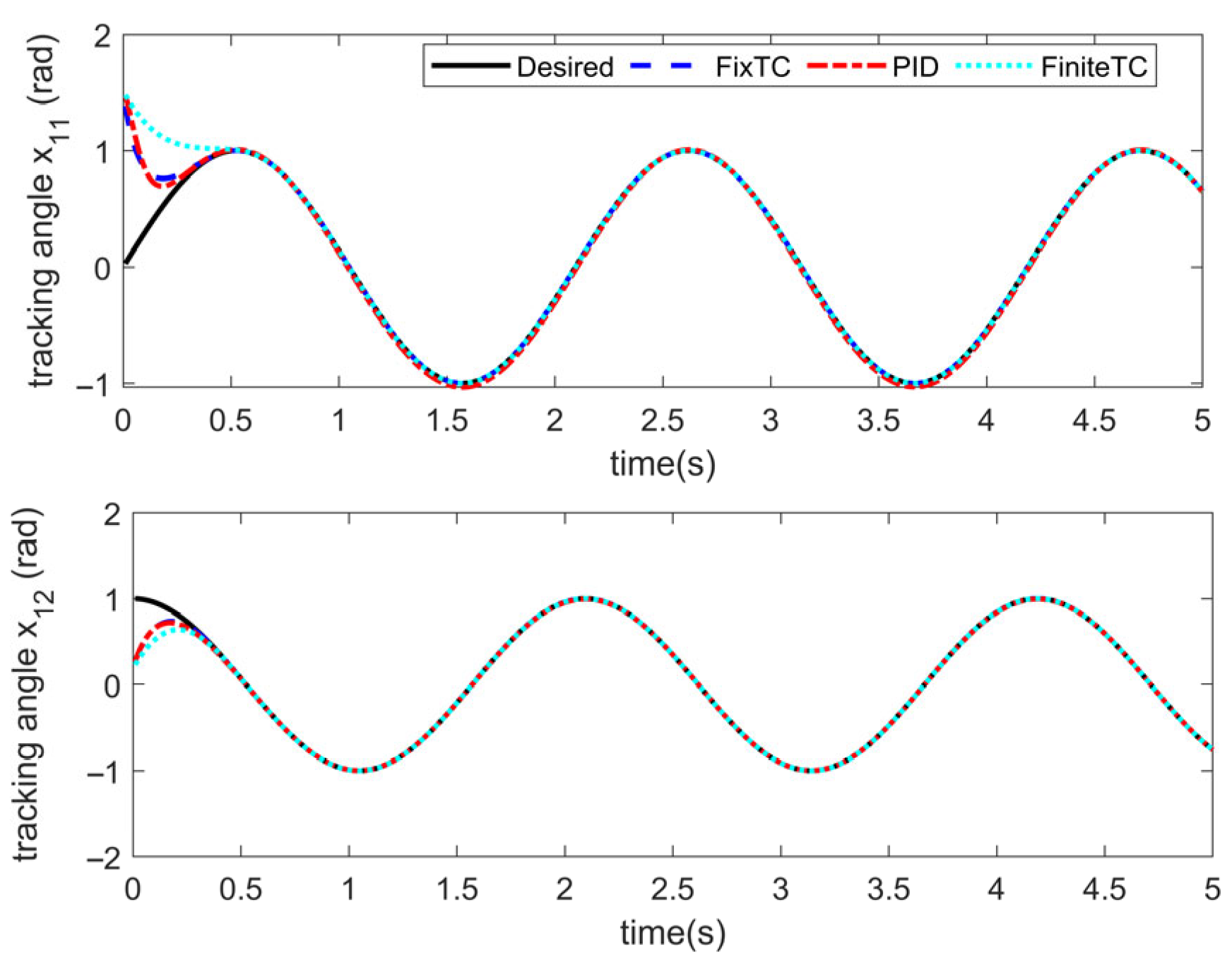 Sensors 25 06723 g007