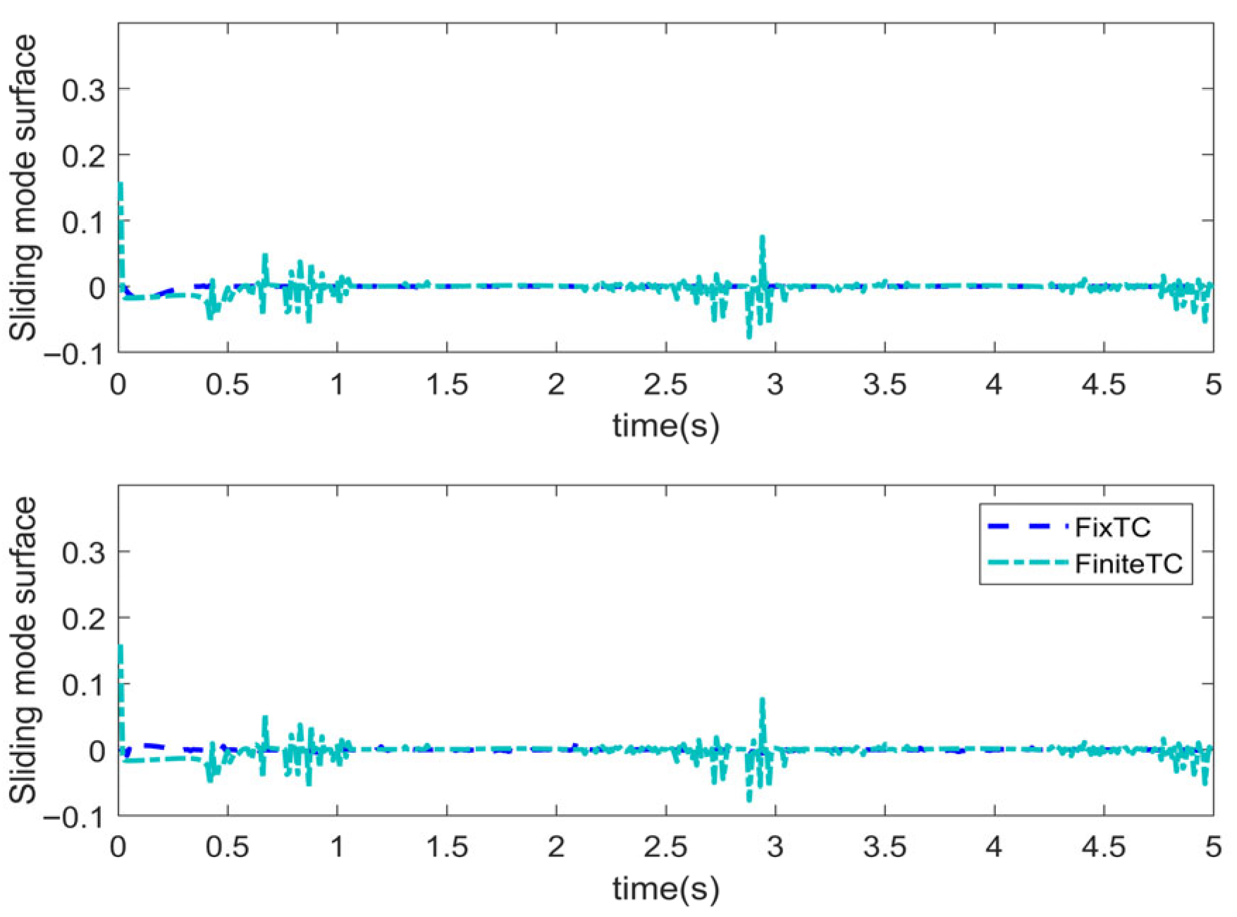 Sensors 25 06723 g009