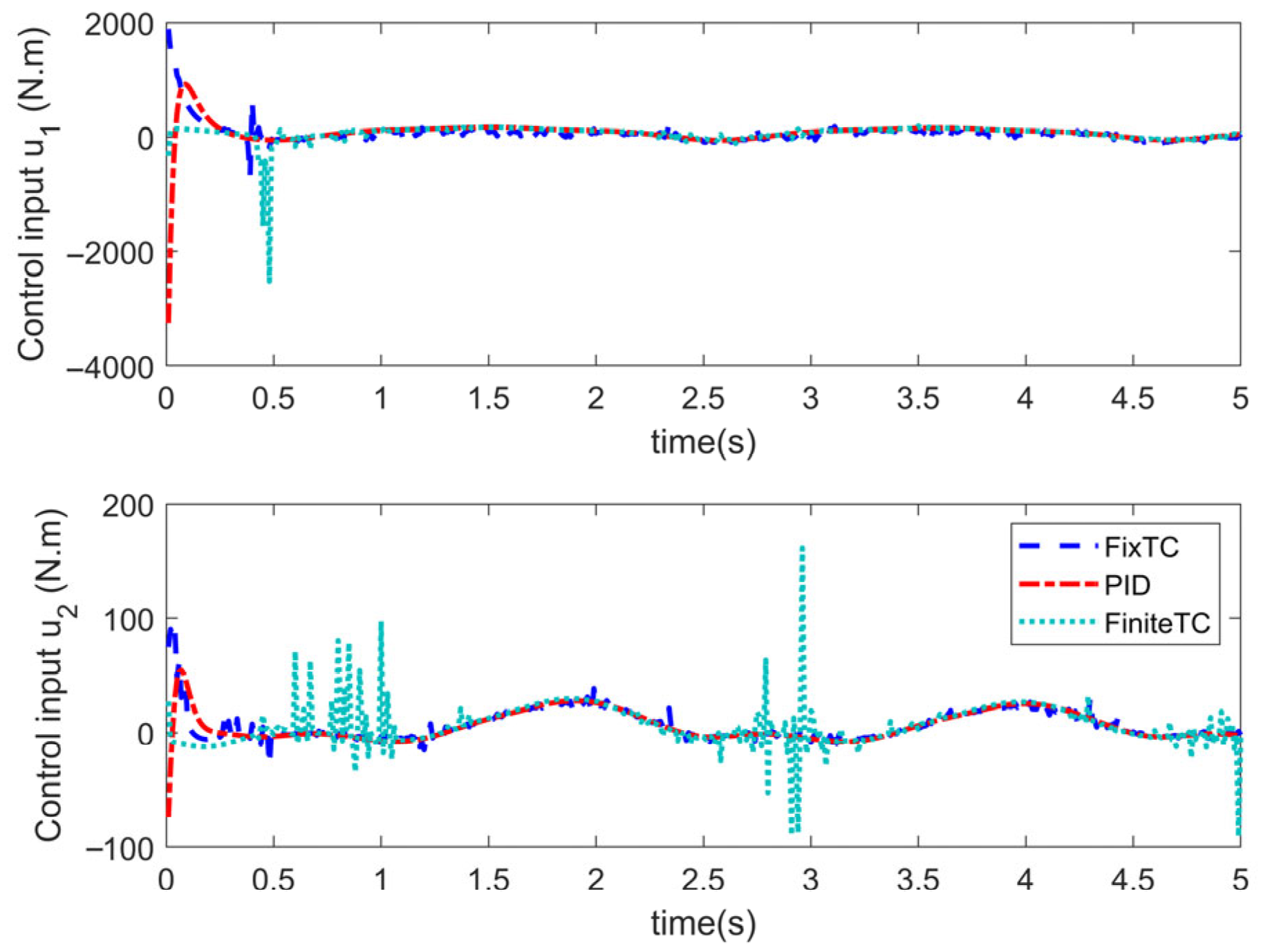 Sensors 25 06723 g010