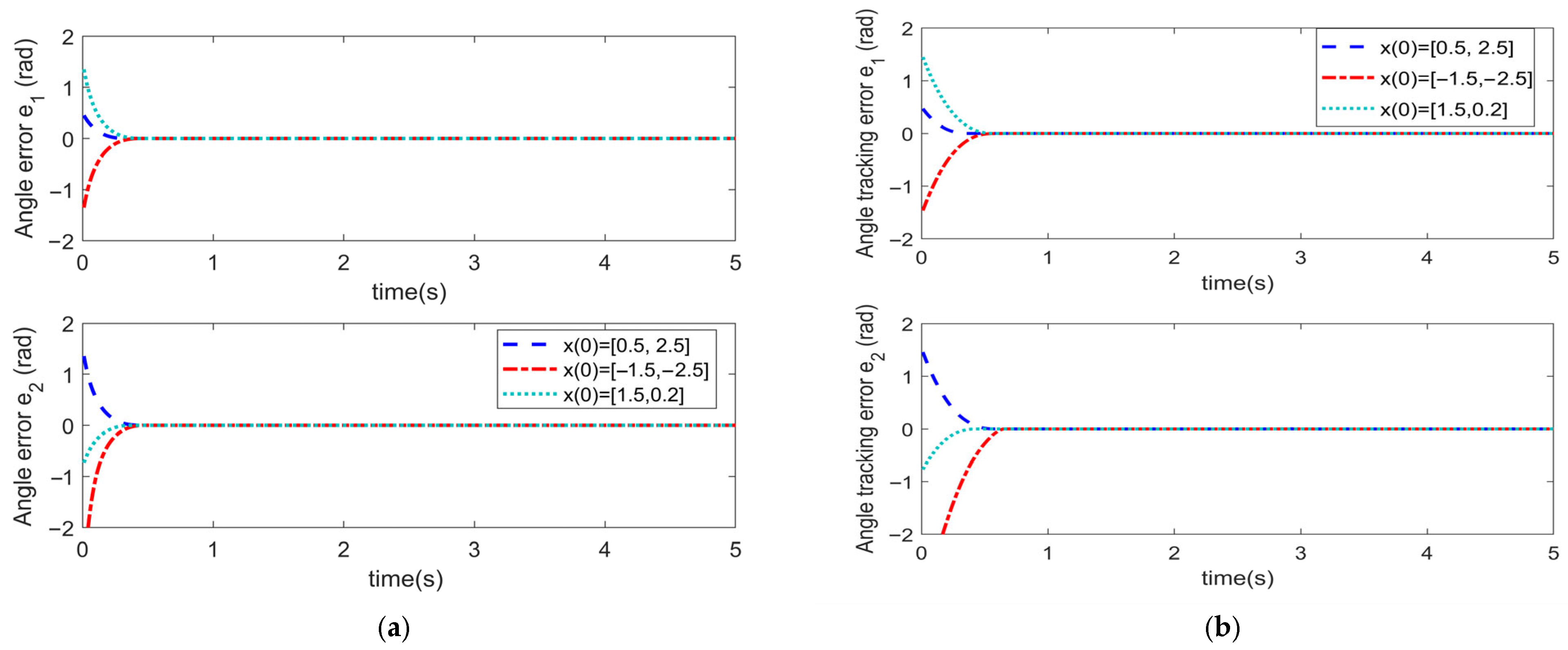 Sensors 25 06723 g011